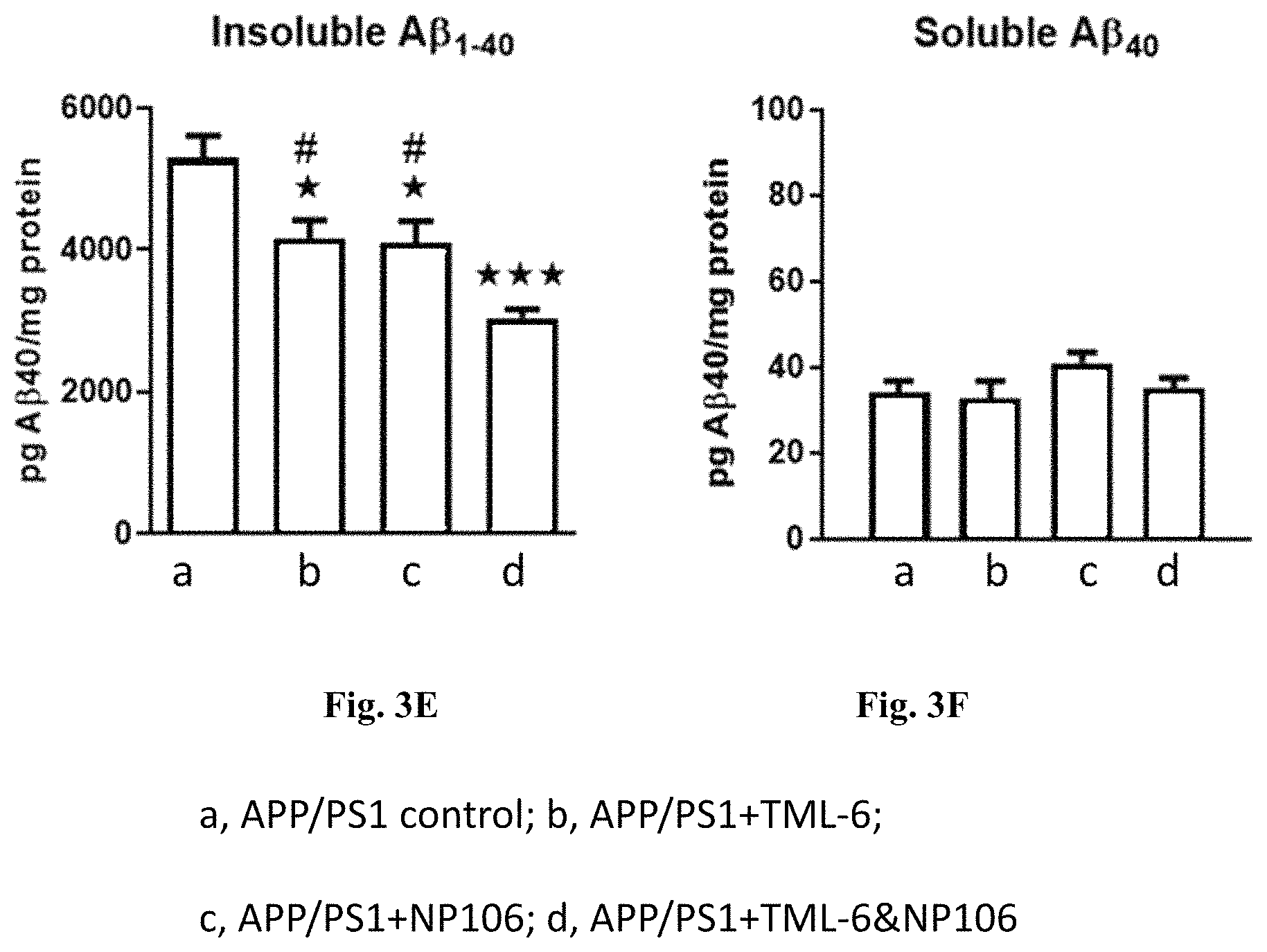 Patent US11793775 Figure 5 – Combined therapy for treating Alzheimer's disease