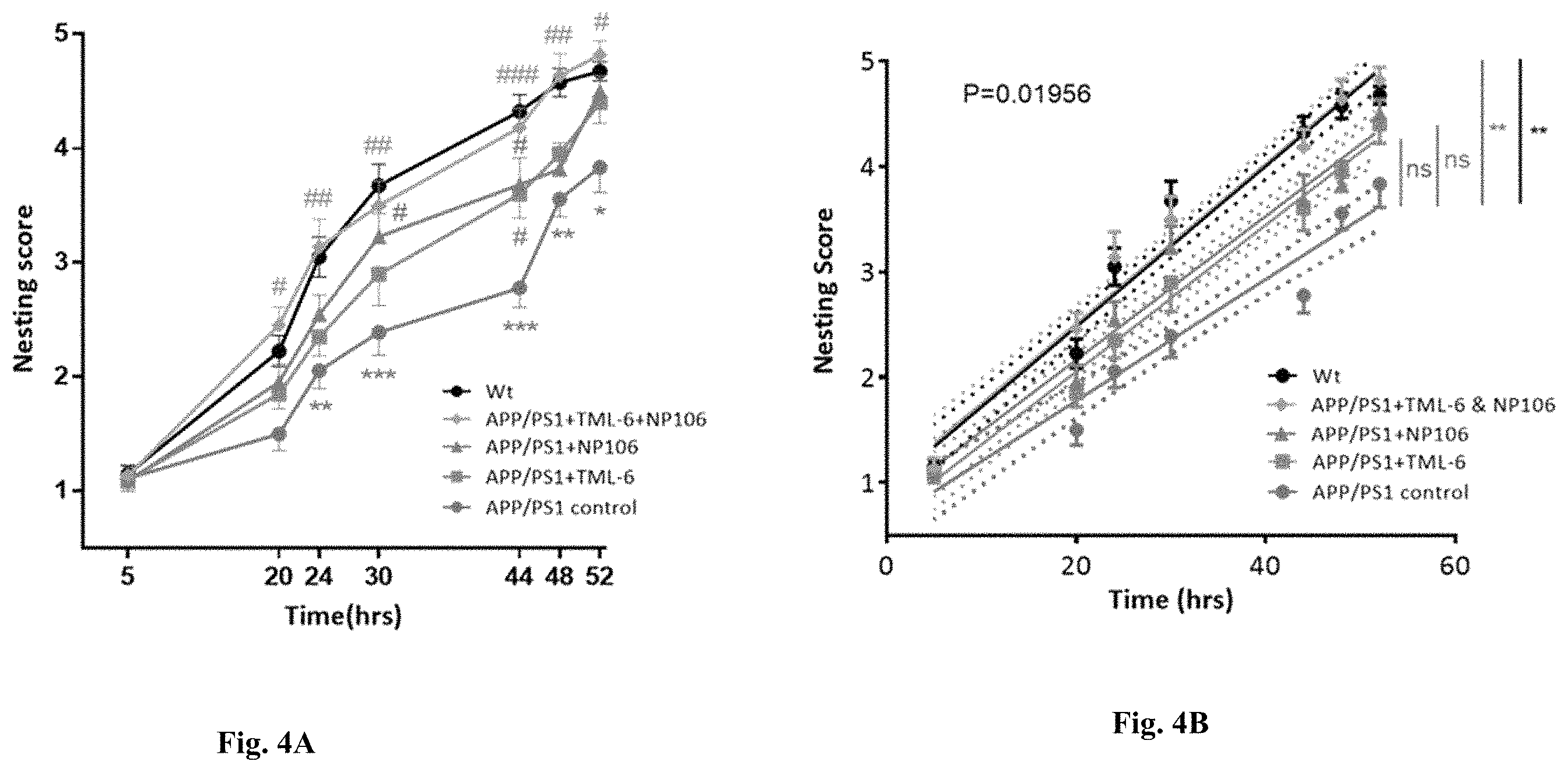 Patent US11793775 Figure 6 – Combined therapy for treating Alzheimer's disease