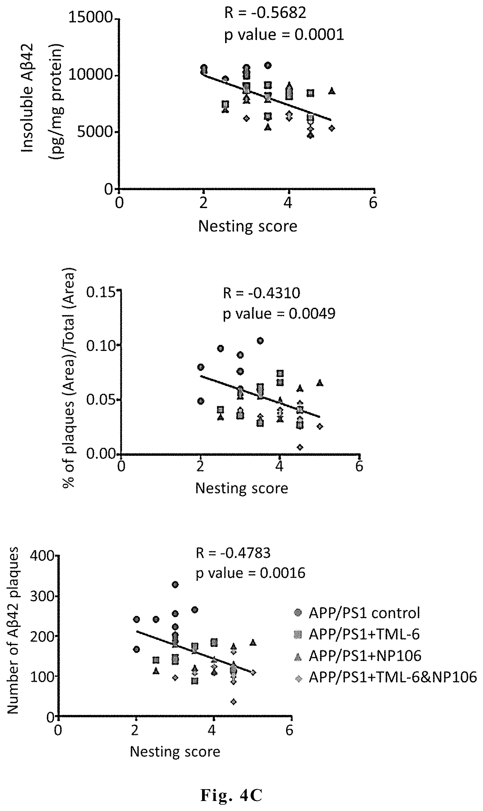 Patent US11793775 Figure 7 – Combined therapy for treating Alzheimer's disease