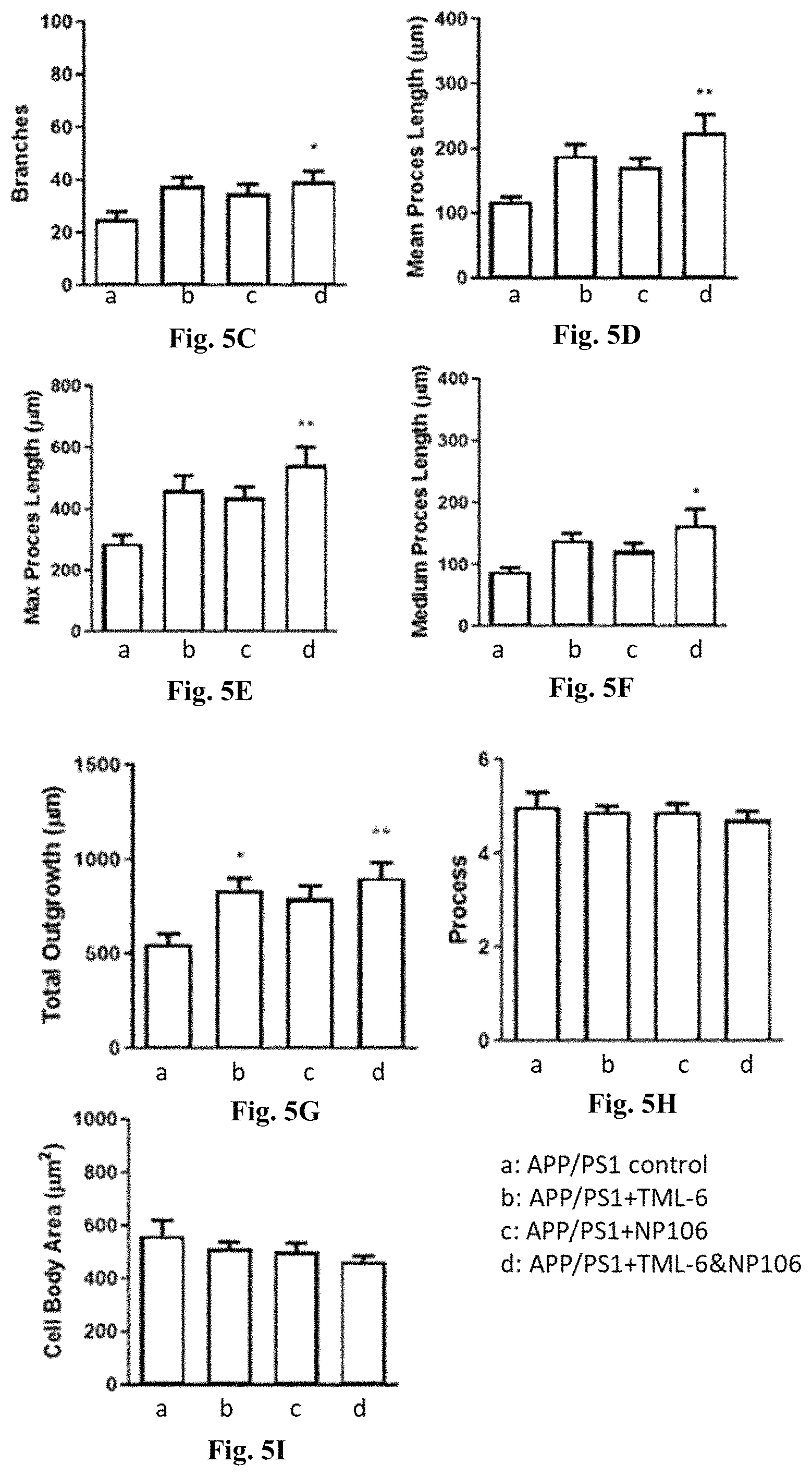Patent US11793775 Figure 9 – Combined therapy for treating Alzheimer's disease