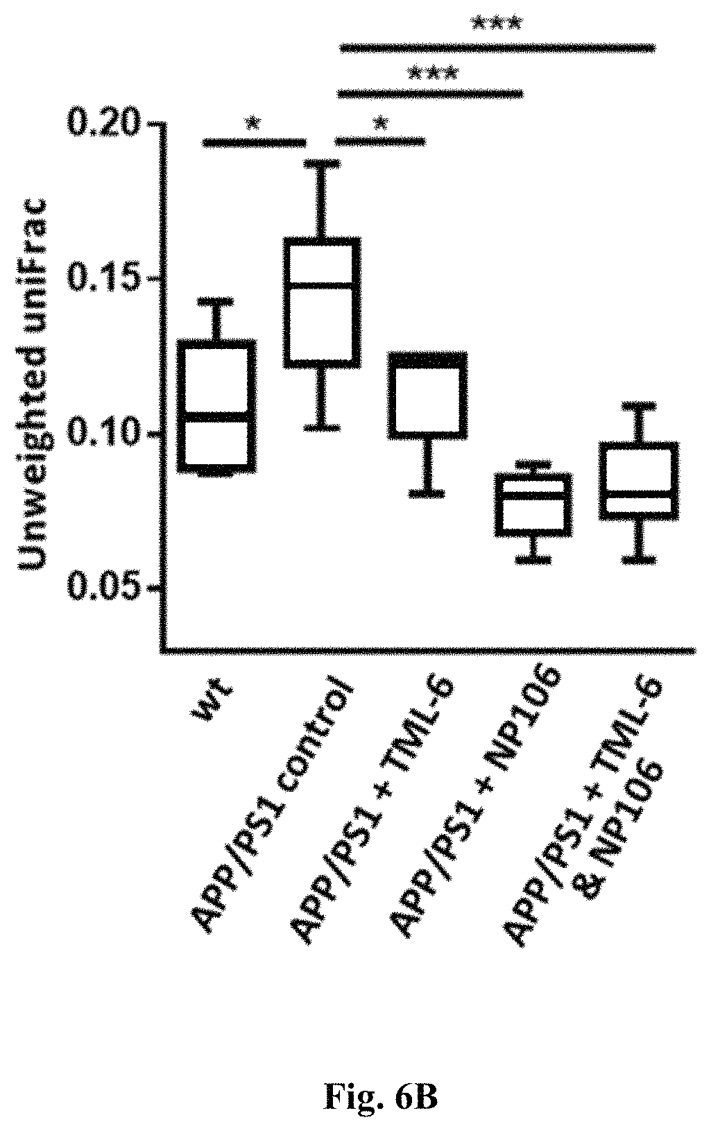 Patent US11793775 Figure 11 – Combined therapy for treating Alzheimer's disease