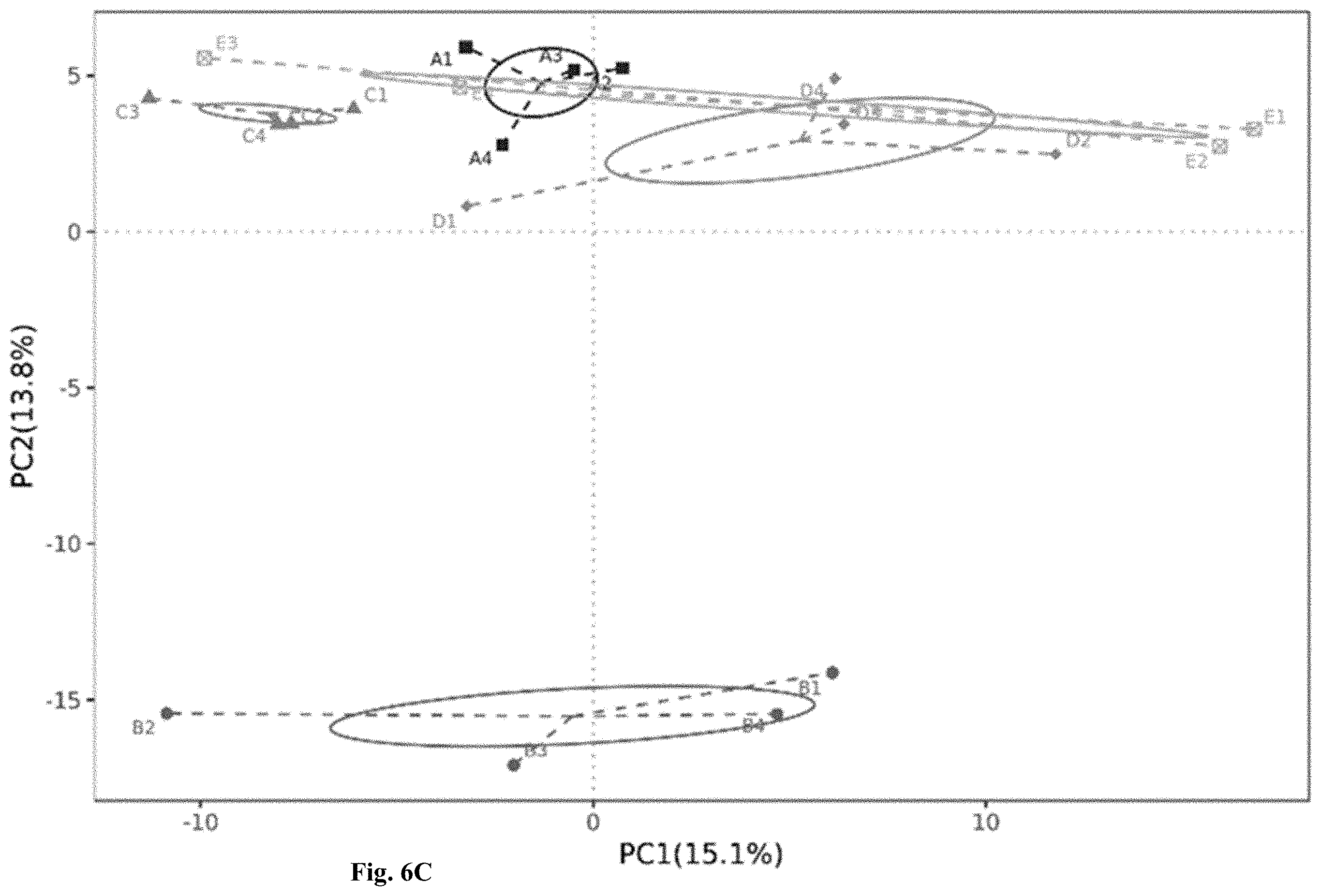 Patent US11793775 Figure 12 – Combined therapy for treating Alzheimer's disease