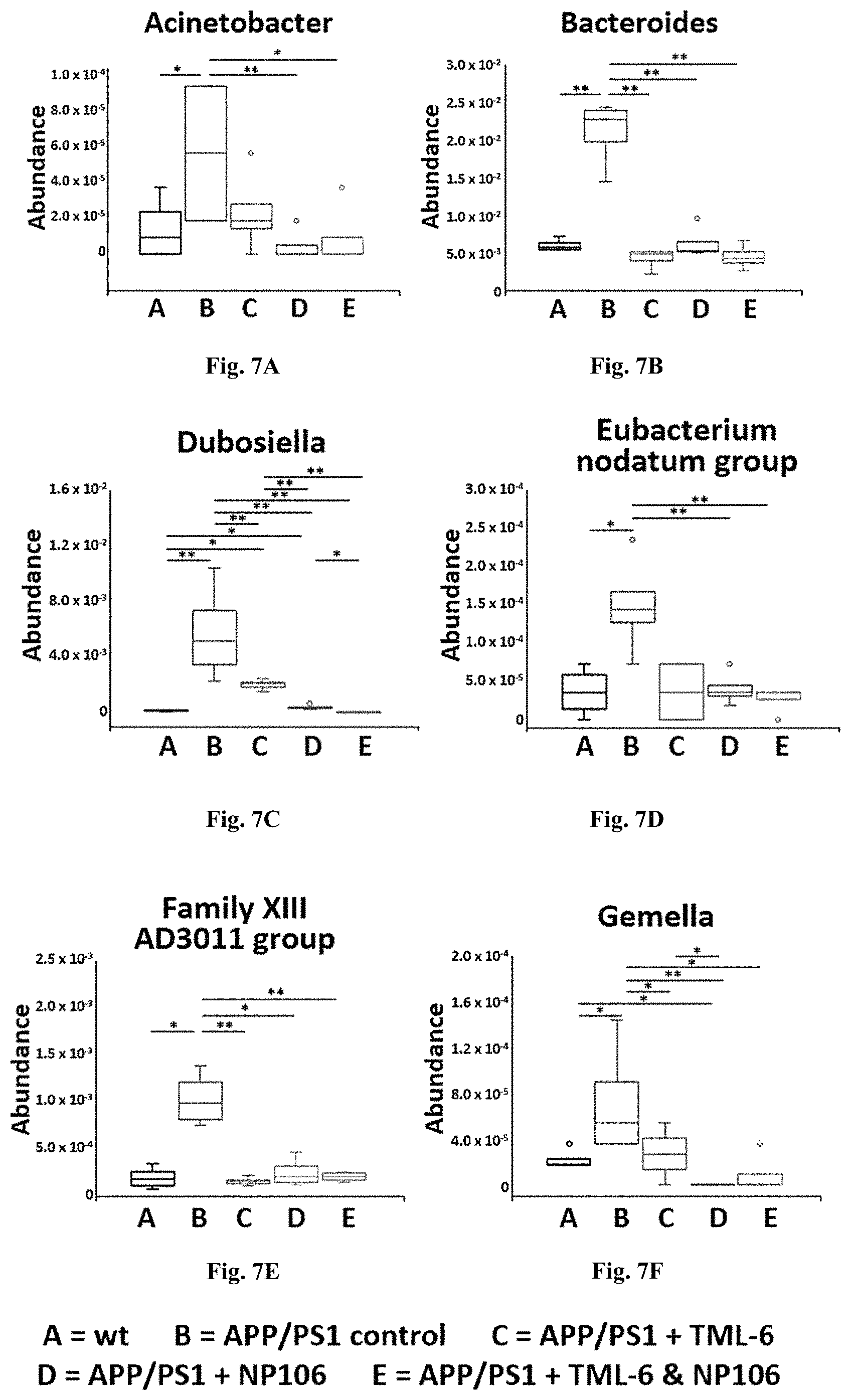 Patent US11793775 Figure 13 – Combined therapy for treating Alzheimer's disease