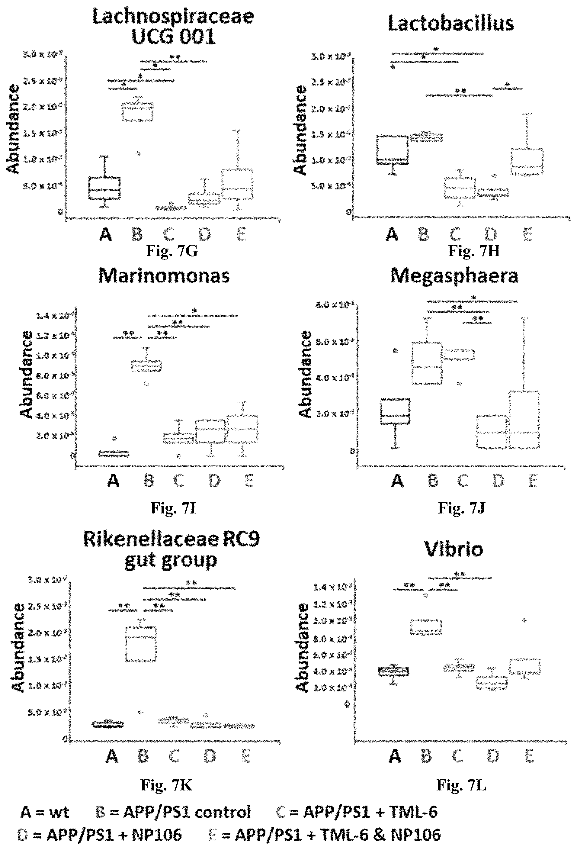 Patent US11793775 Figure 14 – Combined therapy for treating Alzheimer's disease