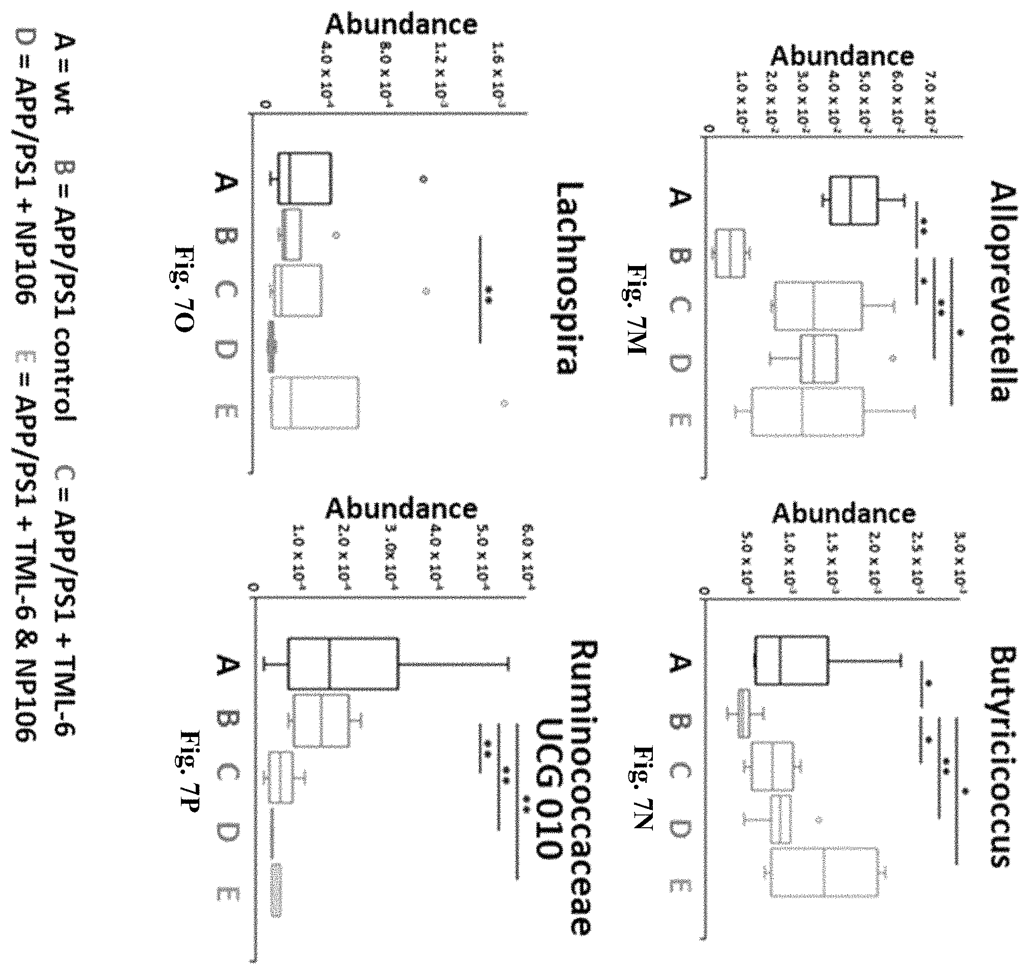 Patent US11793775 Figure 15 – Combined therapy for treating Alzheimer's disease