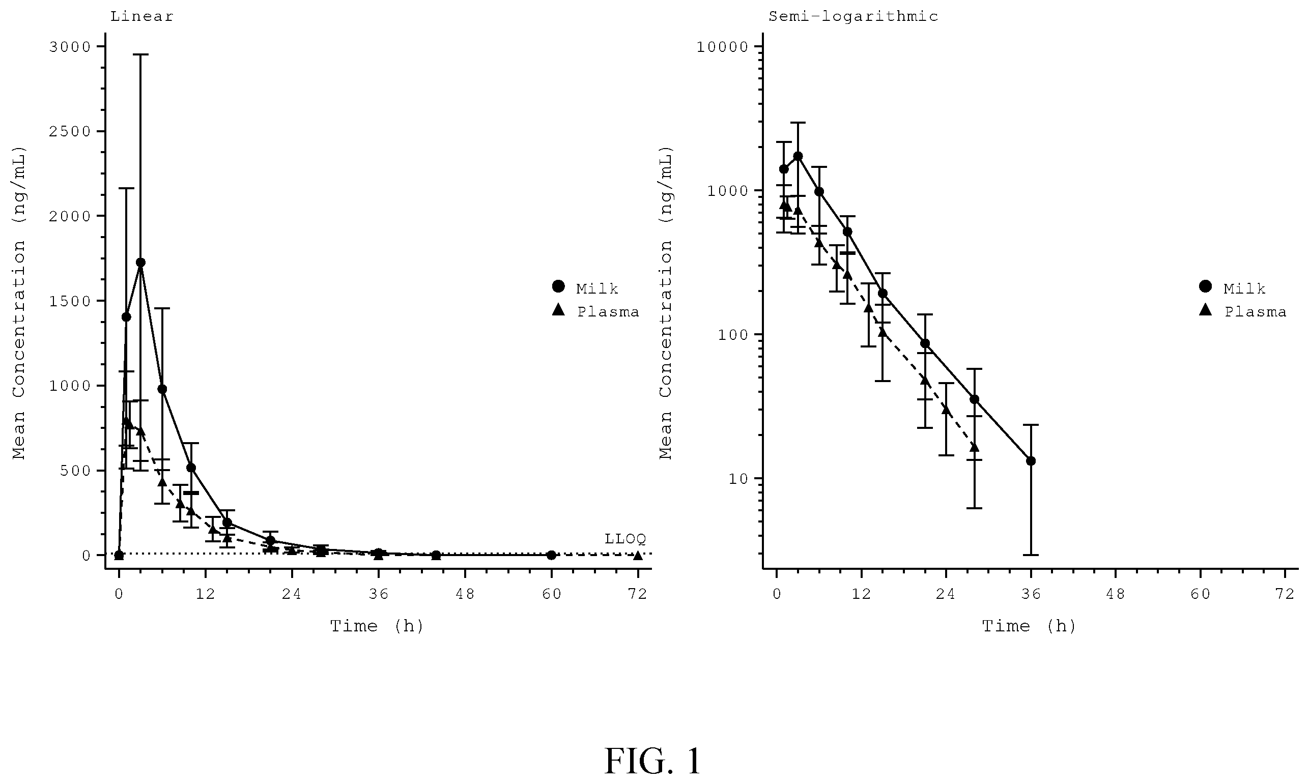 Patent US11793776 Figure 1 – Methods of administering solriamfetol to lactating women