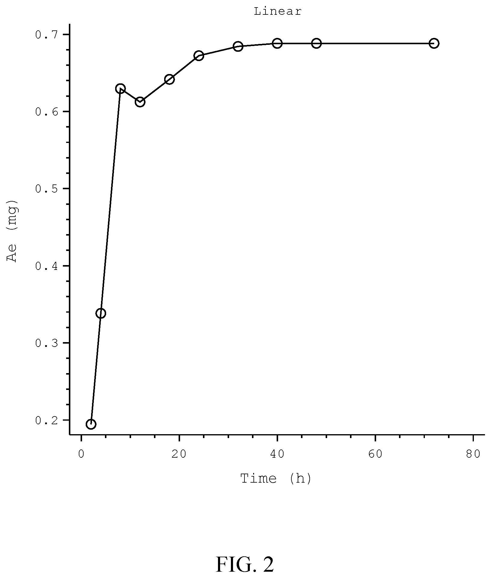 Patent US11793776 Figure 2 – Methods of administering solriamfetol to lactating women
