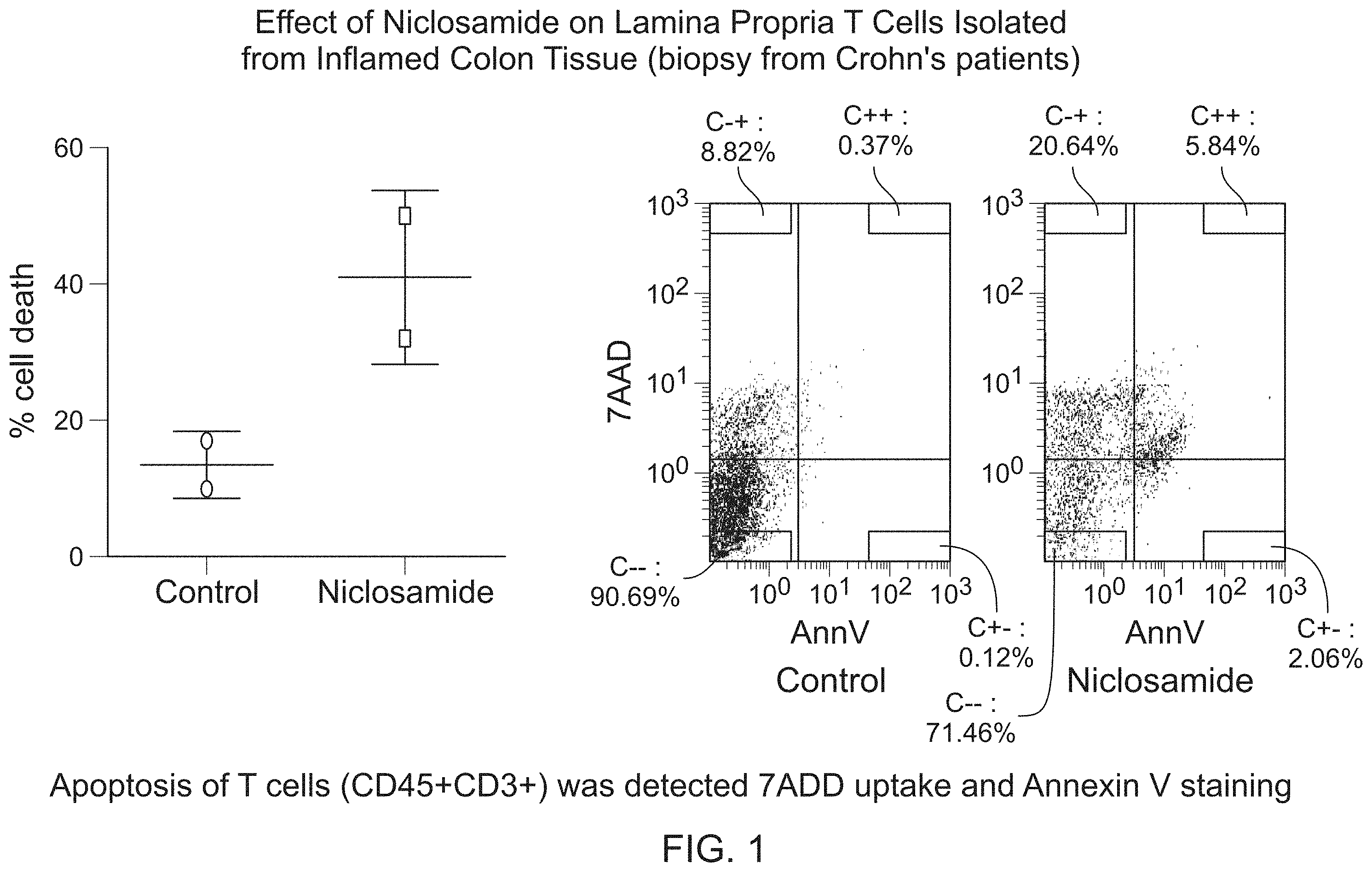 Patent US11793777 Figure 1 – Methods and compositions for treating conditions associated with an abnormal inflammatory response