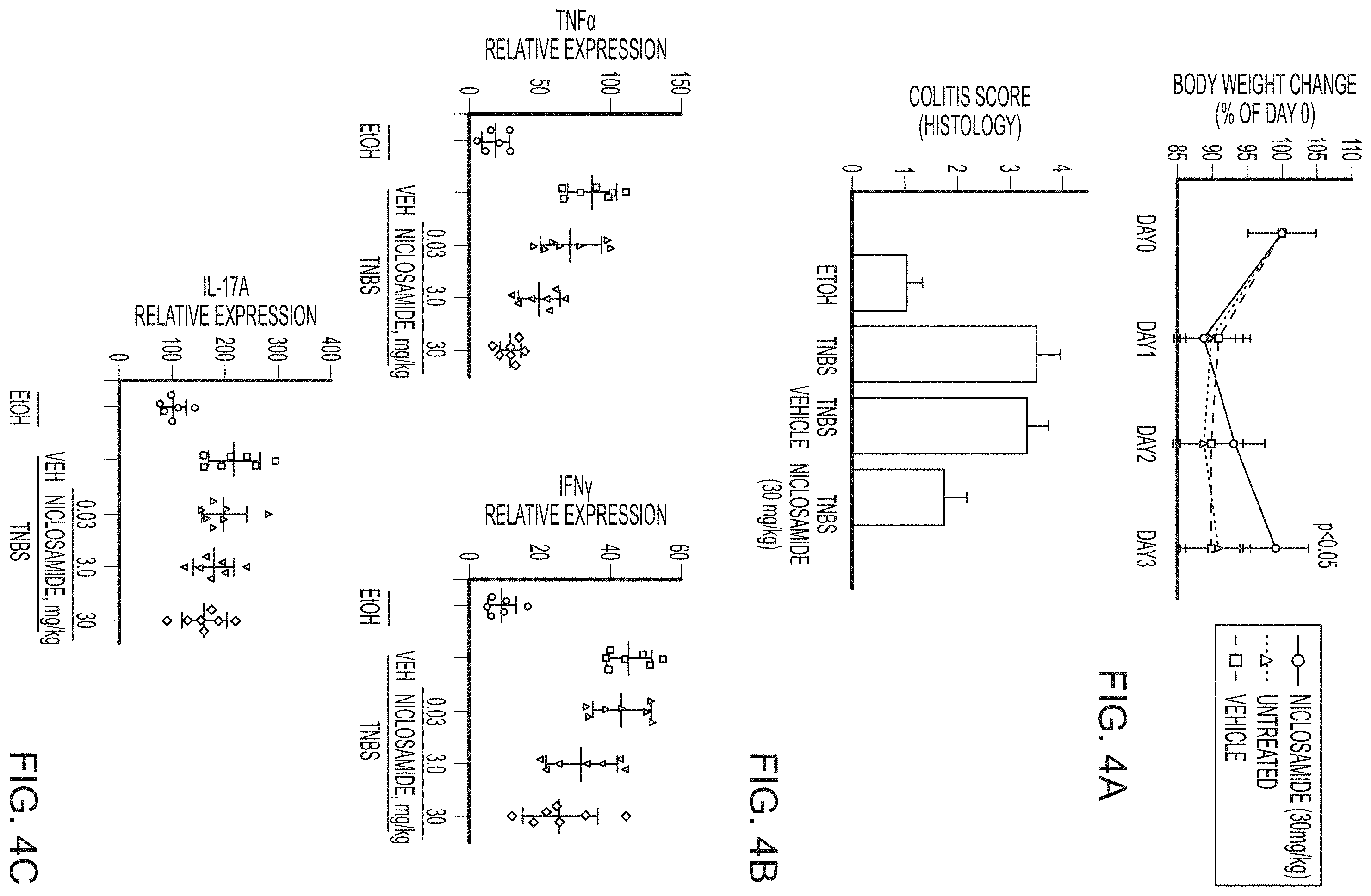 Patent US11793777 Figure 6 – Methods and compositions for treating conditions associated with an abnormal inflammatory response