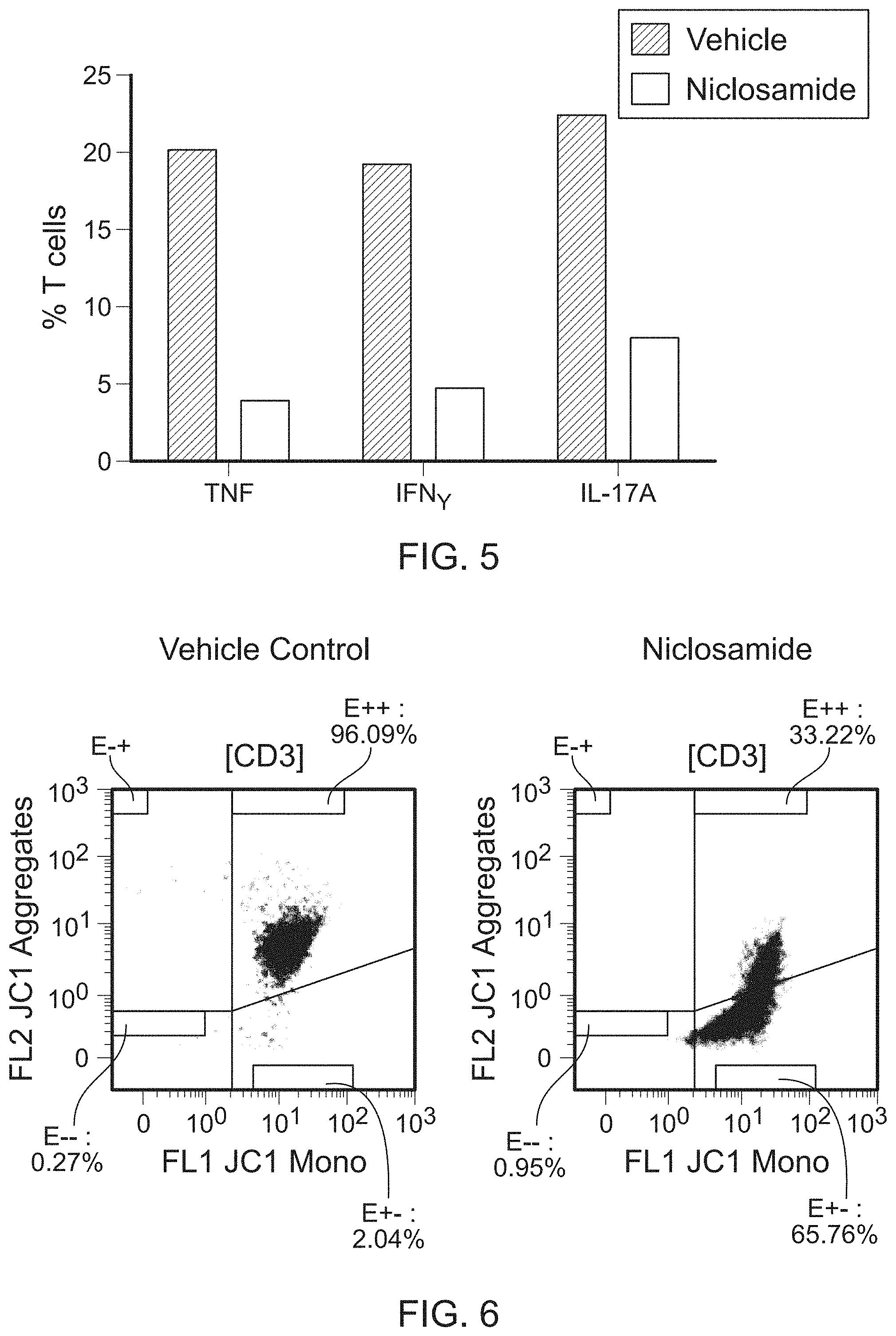 Patent US11793777 Figure 7 – Methods and compositions for treating conditions associated with an abnormal inflammatory response