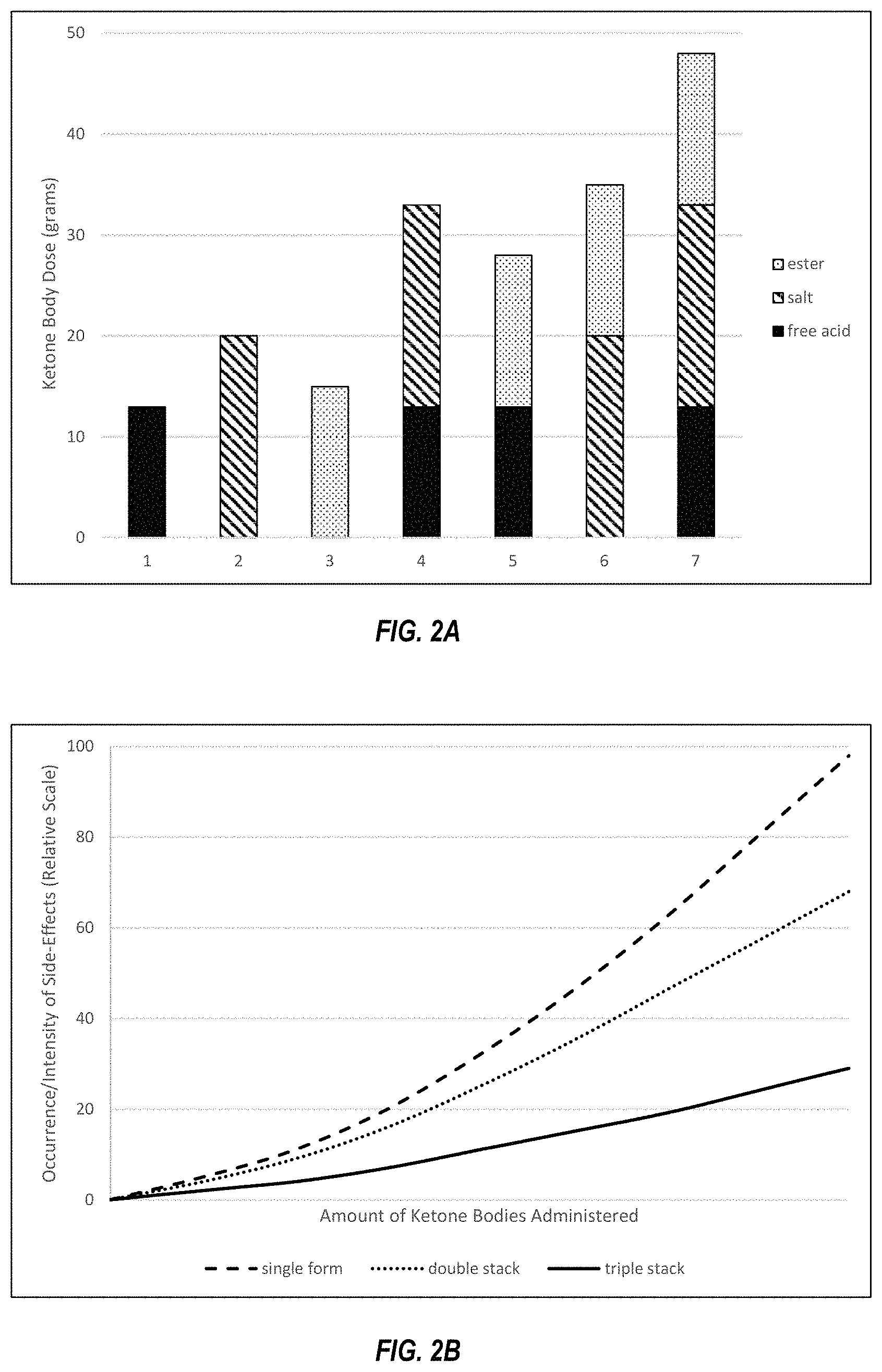 Patent US11793778 Figure 2 – Compositions and methods for keto stacking with beta-hydroxybutyrate and acetoacetate