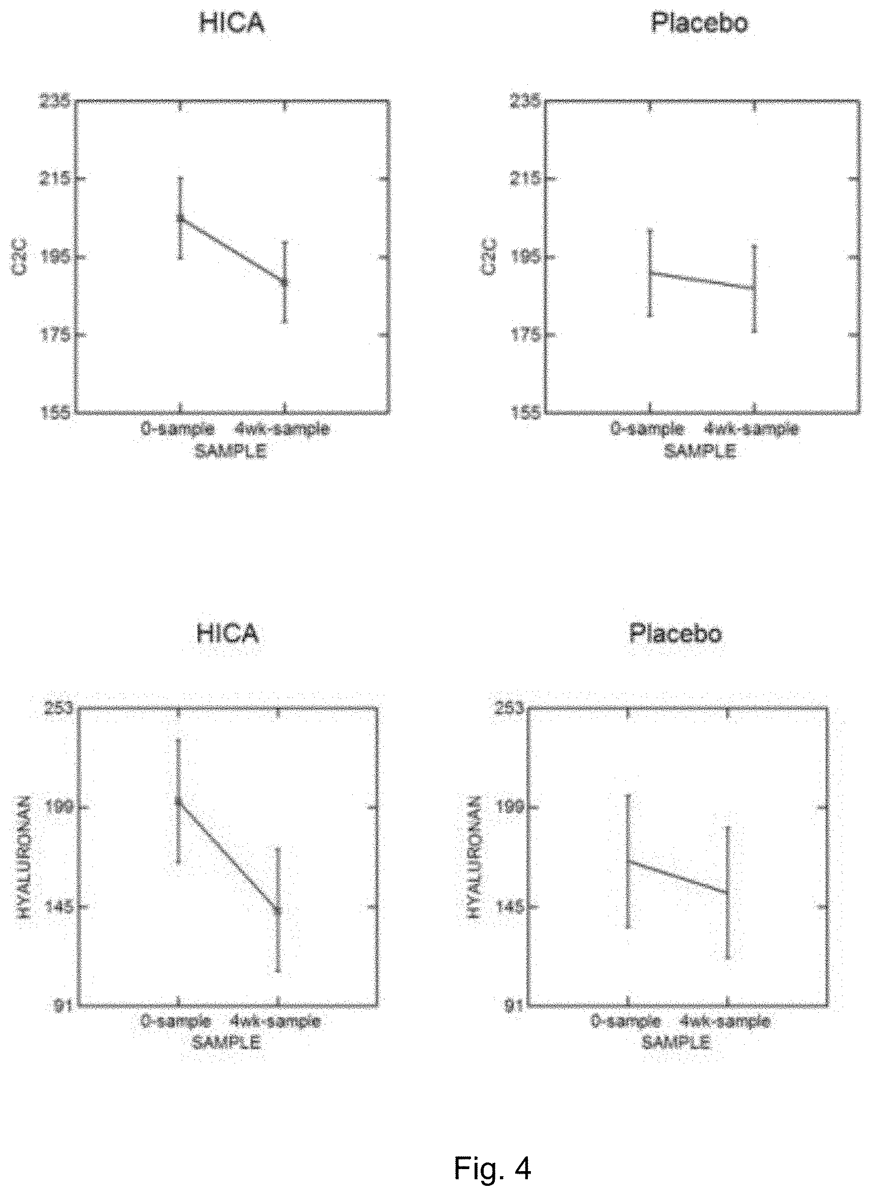 Patent US11793779 Figure 3 – Hica for use in prophylaxis and/or treatment of a disease or condition involving degradation of cartilage and/or disruption of cartilage homeostasis and/or integrity