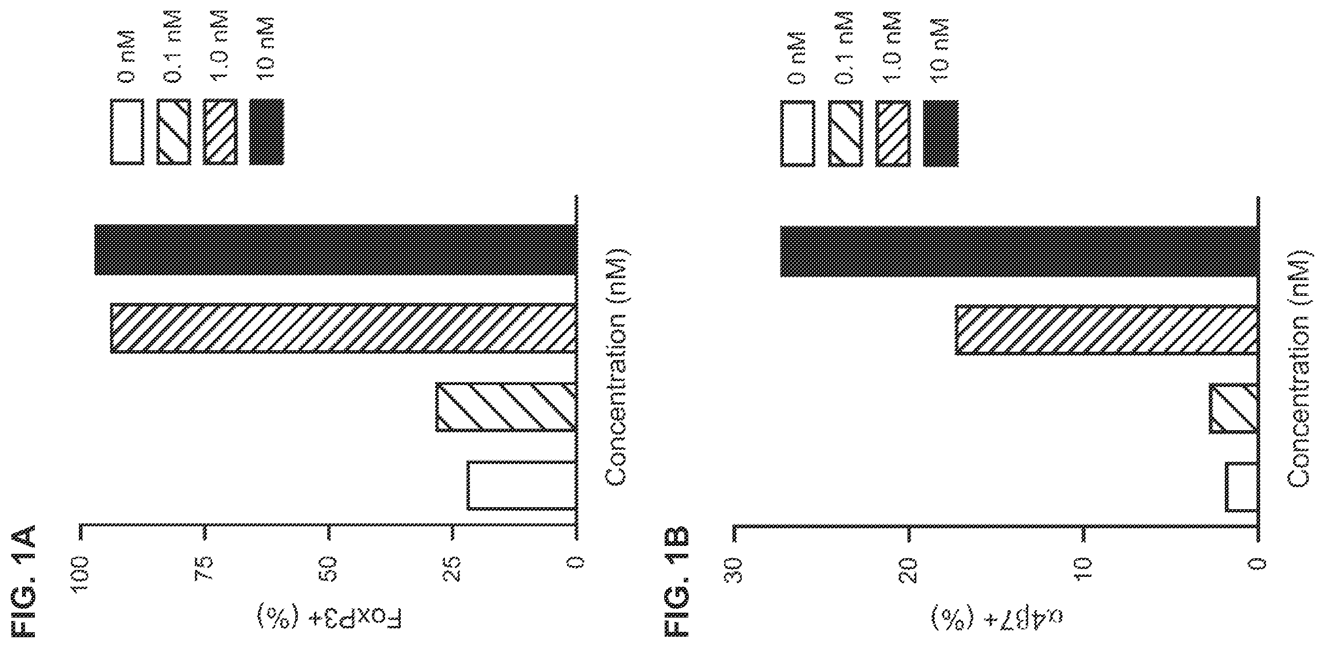 Patent US11793781 Figure 1 – Autoimmune disorder treatment using RXR agonists