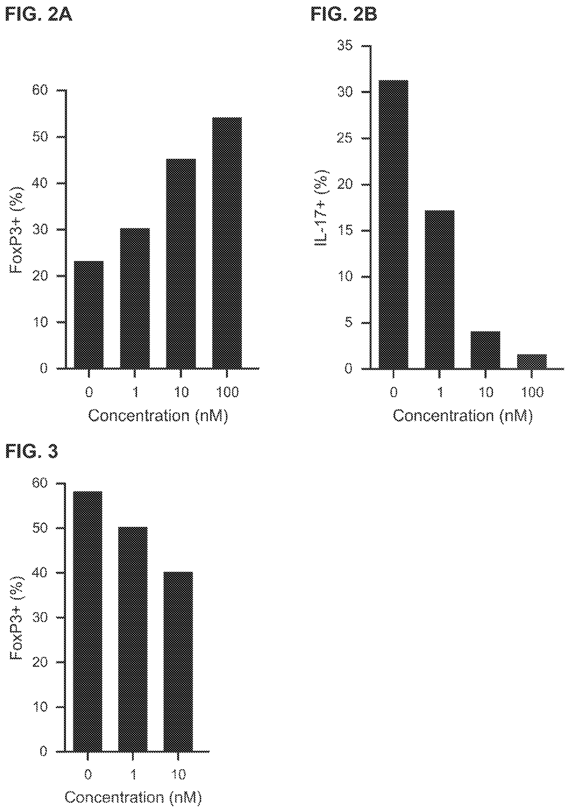 Patent US11793781 Figure 2 – Autoimmune disorder treatment using RXR agonists