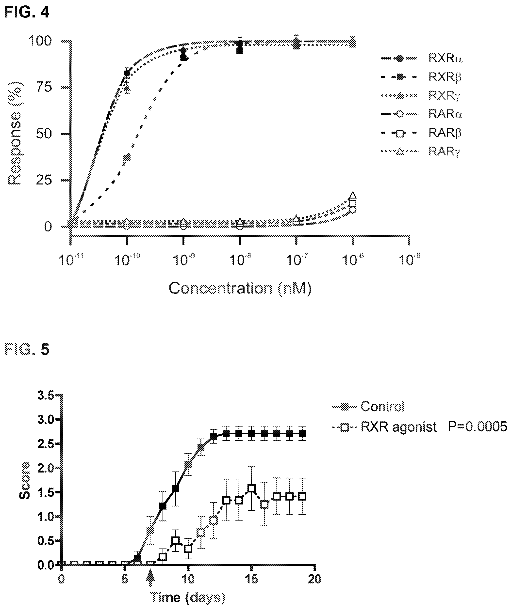 Patent US11793781 Figure 3 – Autoimmune disorder treatment using RXR agonists