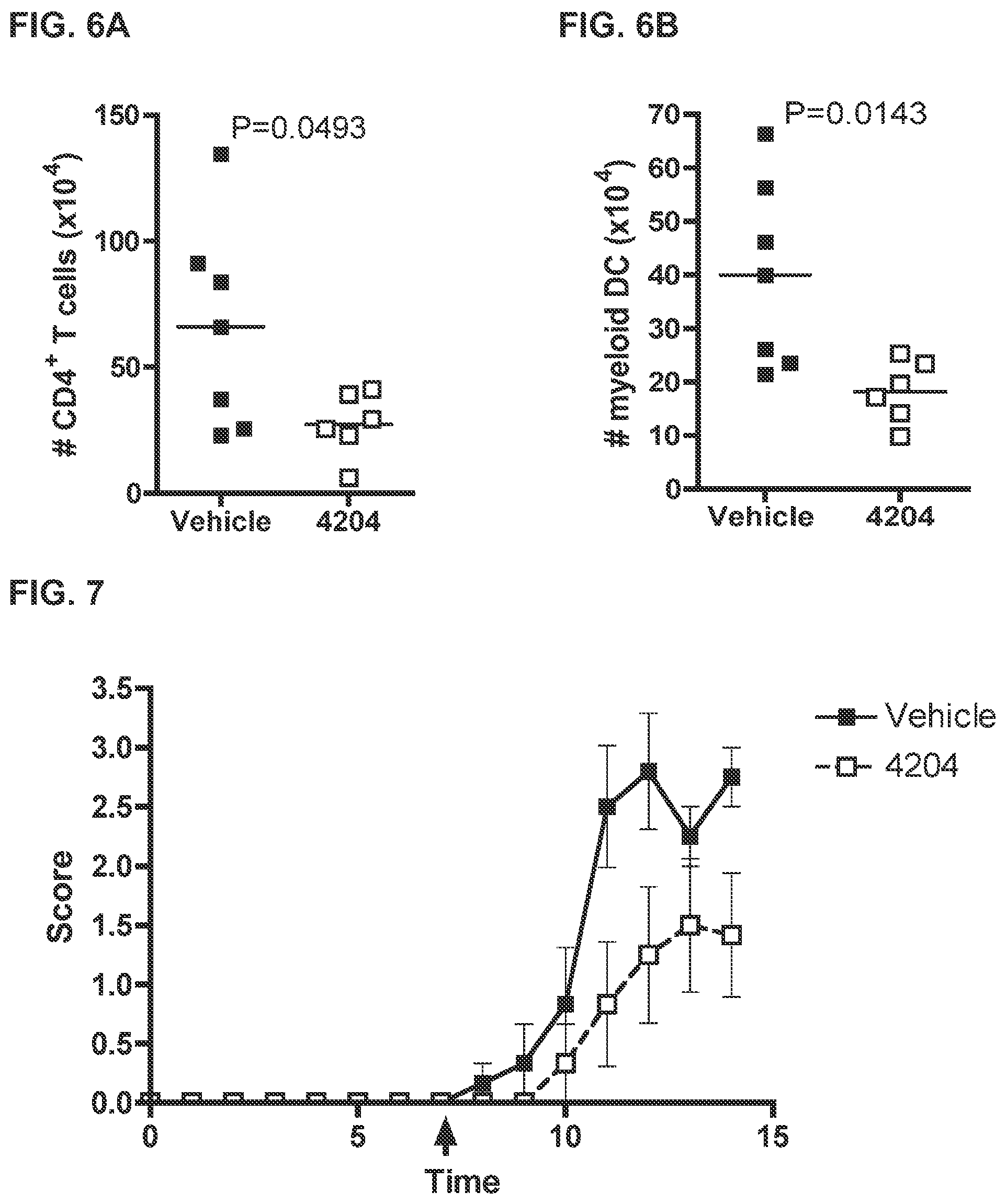 Patent US11793781 Figure 4 – Autoimmune disorder treatment using RXR agonists