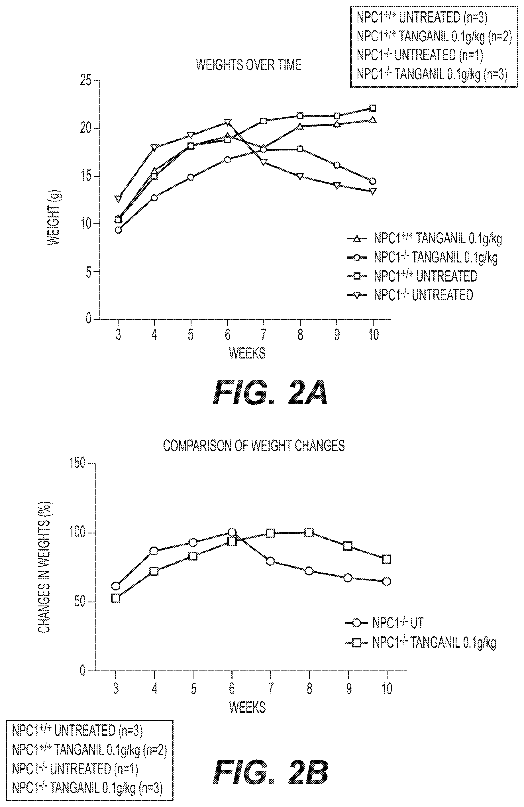 Patent US11793782 Figure 2 – Therapeutic agents for neurodegenerative diseases