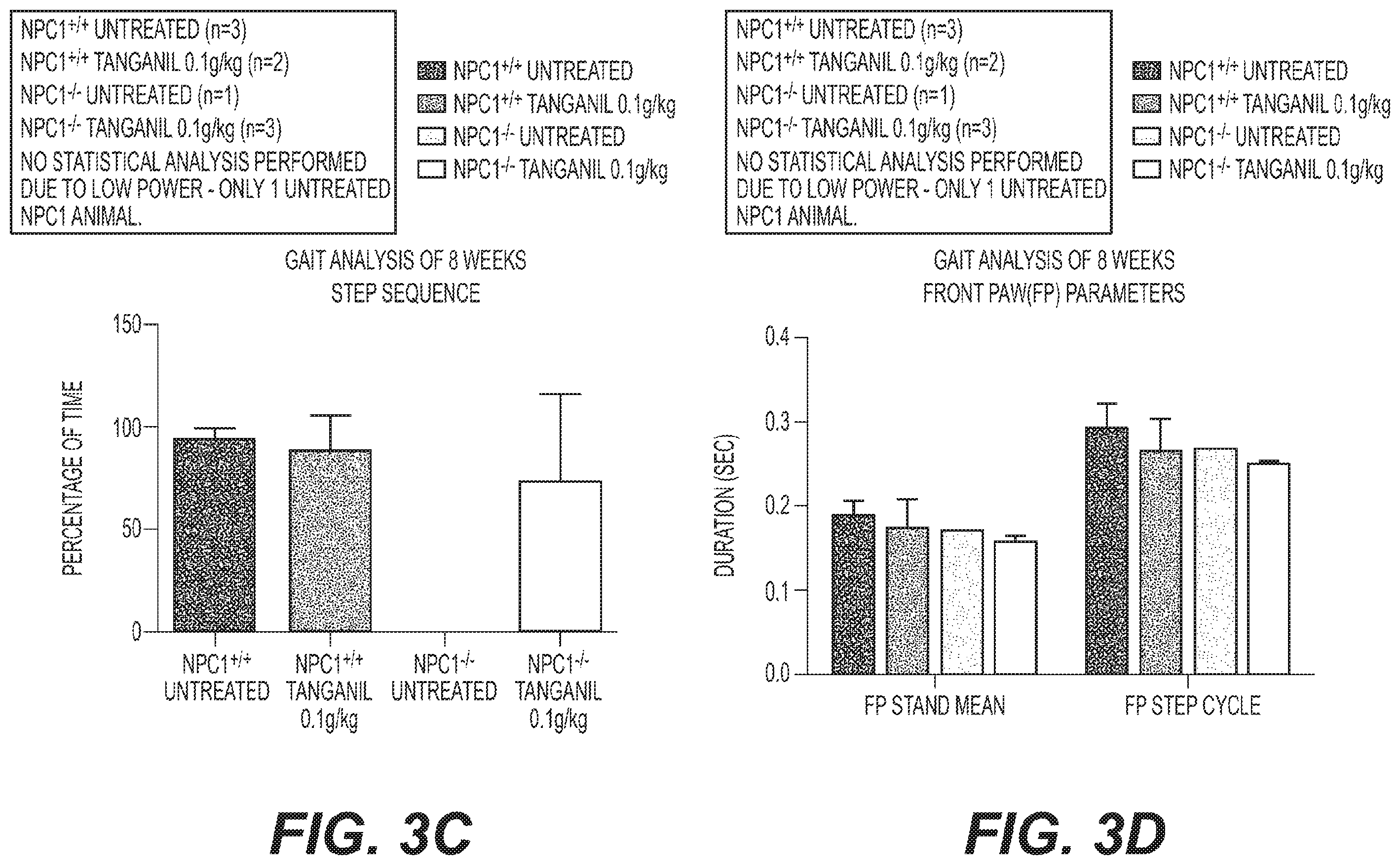 Patent US11793782 Figure 4 – Therapeutic agents for neurodegenerative diseases