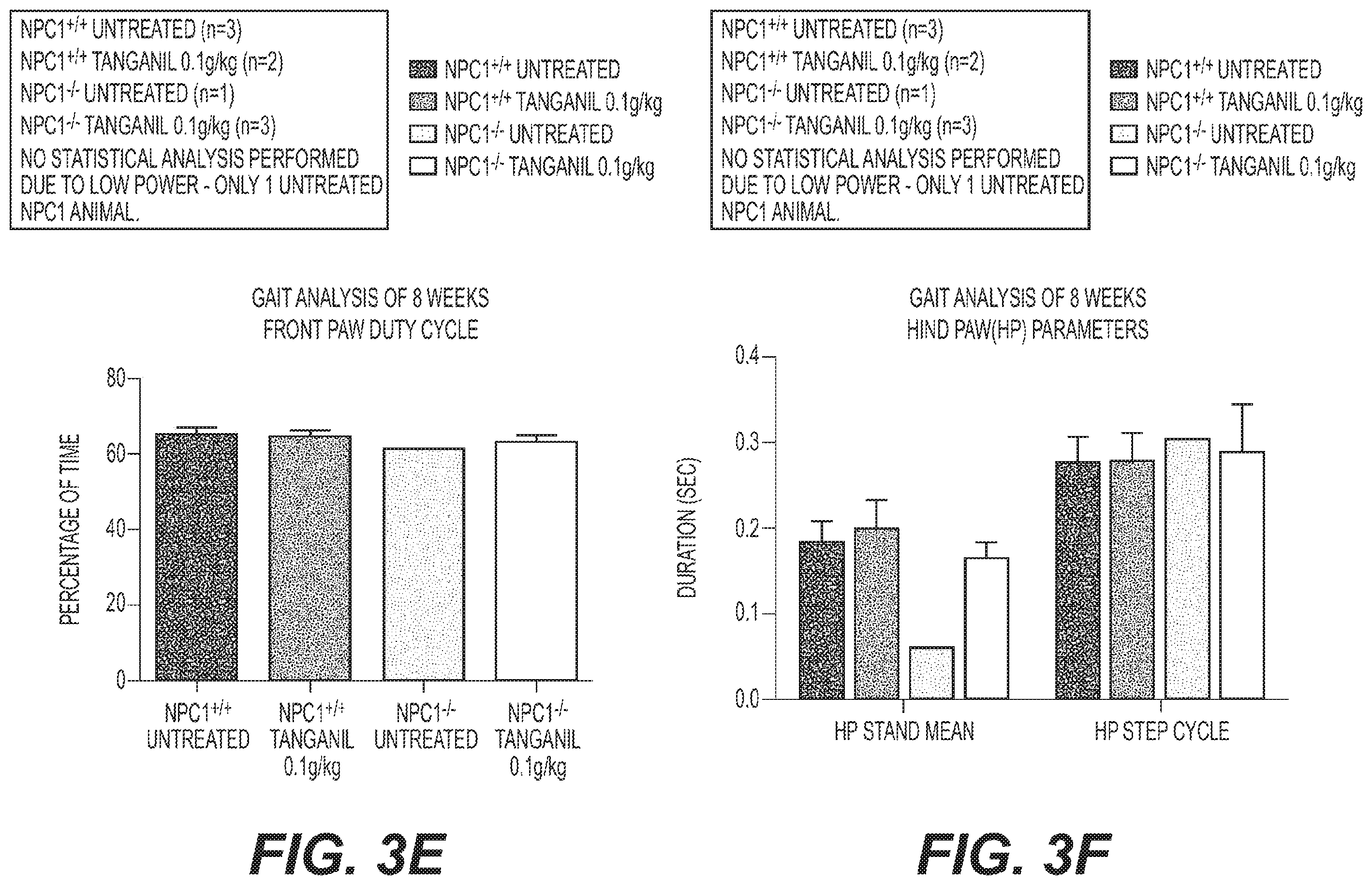 Patent US11793782 Figure 5 – Therapeutic agents for neurodegenerative diseases