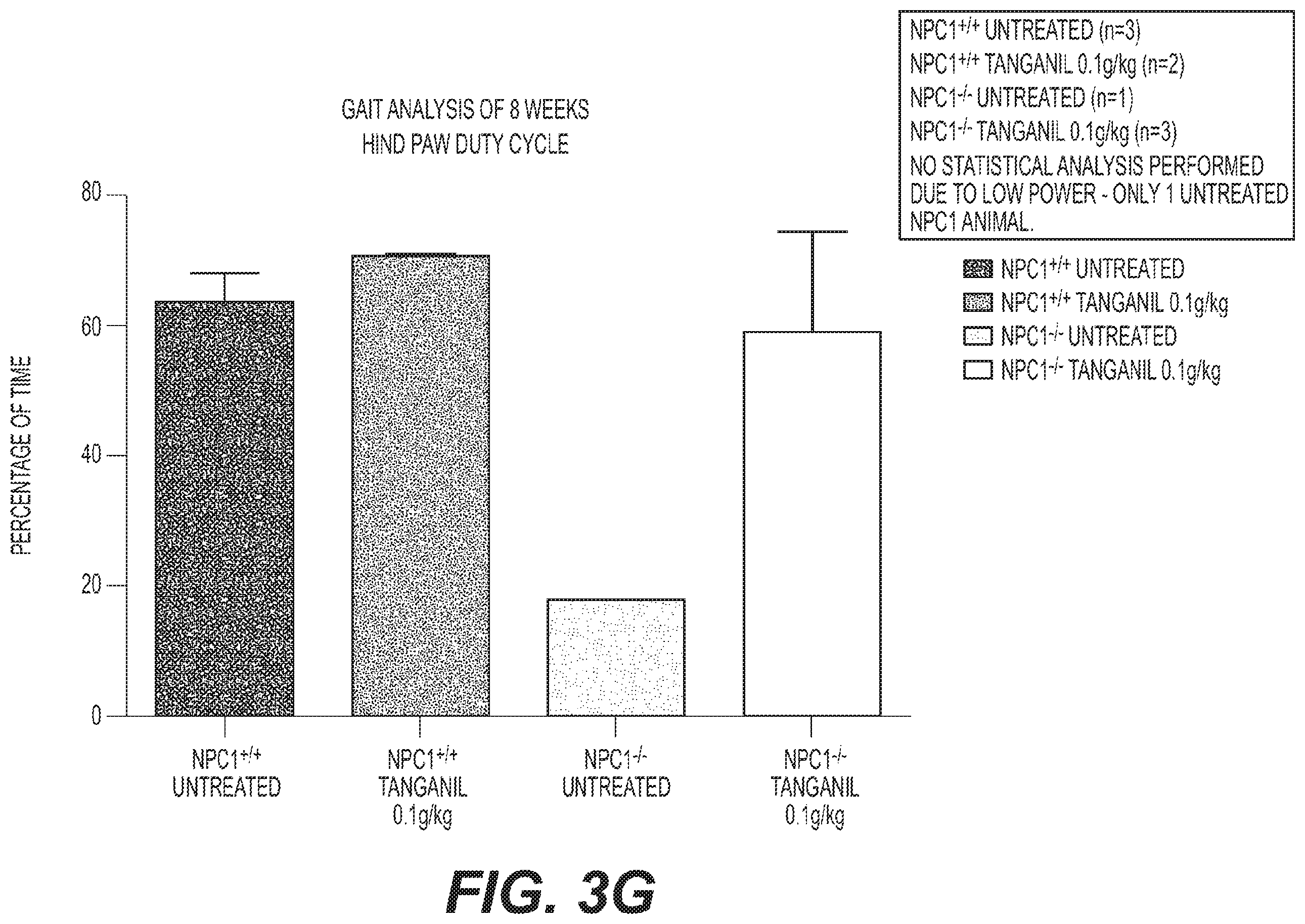 Patent US11793782 Figure 6 – Therapeutic agents for neurodegenerative diseases