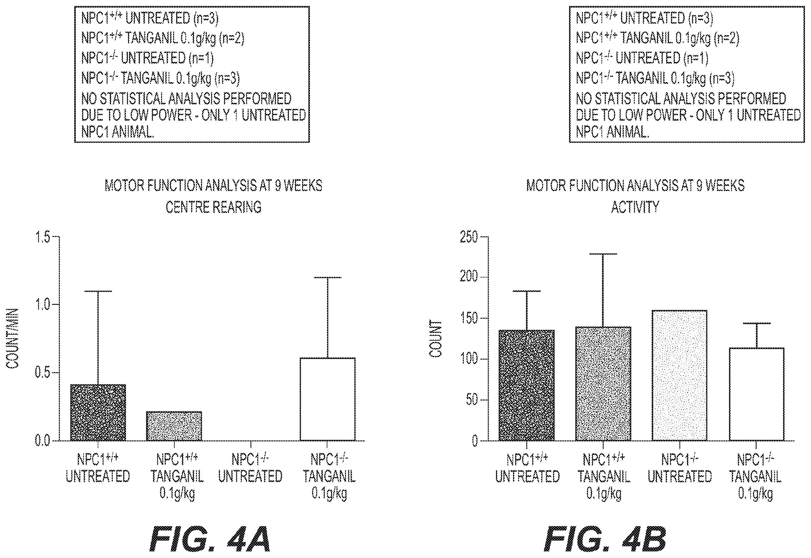 Patent US11793782 Figure 7 – Therapeutic agents for neurodegenerative diseases