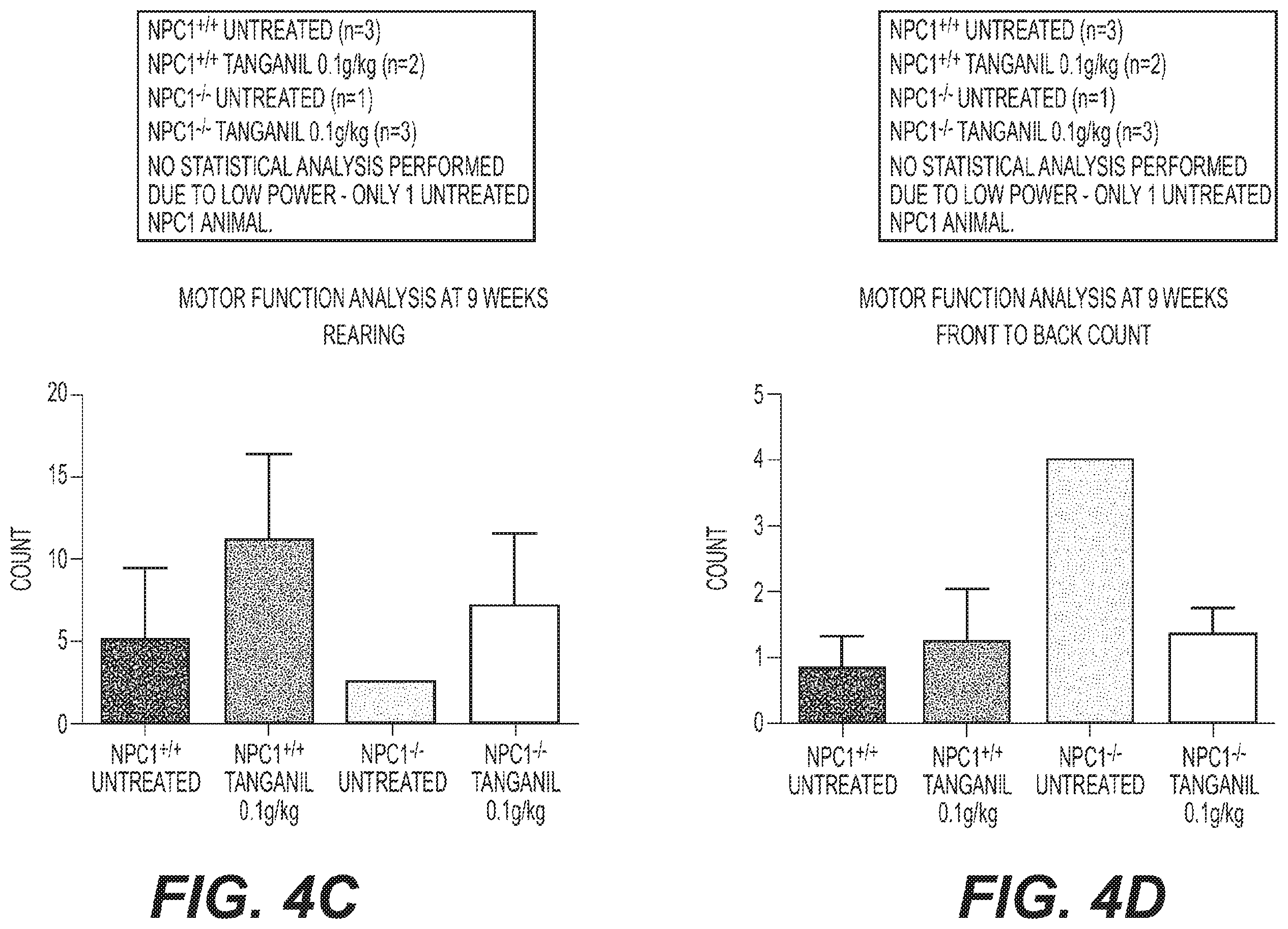 Patent US11793782 Figure 8 – Therapeutic agents for neurodegenerative diseases