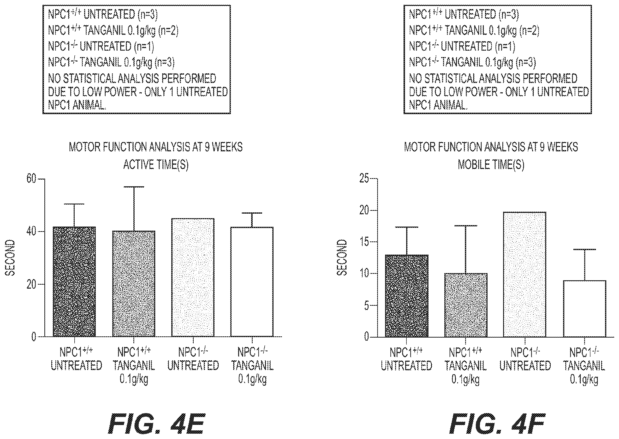 Patent US11793782 Figure 9 – Therapeutic agents for neurodegenerative diseases