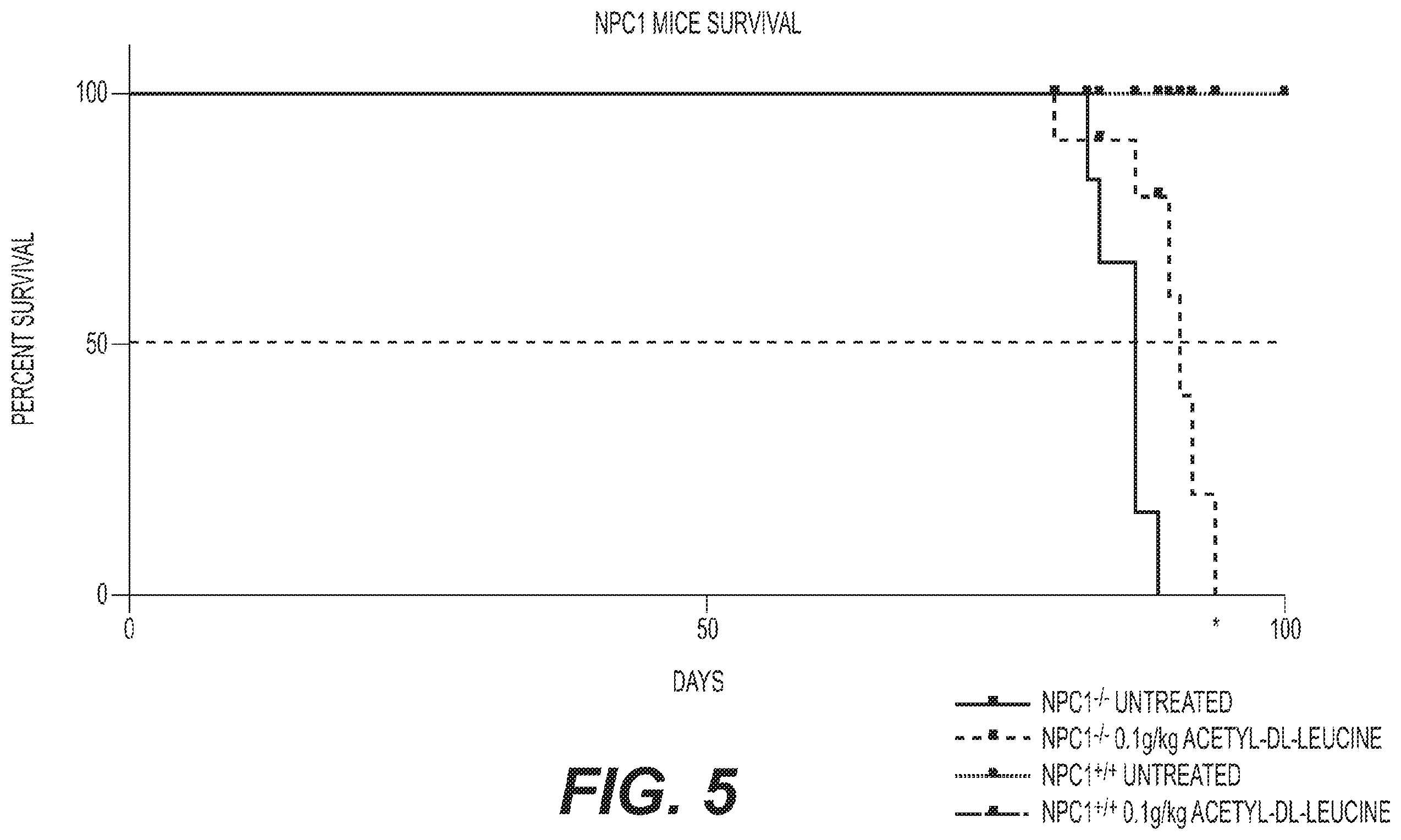 Patent US11793782 Figure 11 – Therapeutic agents for neurodegenerative diseases