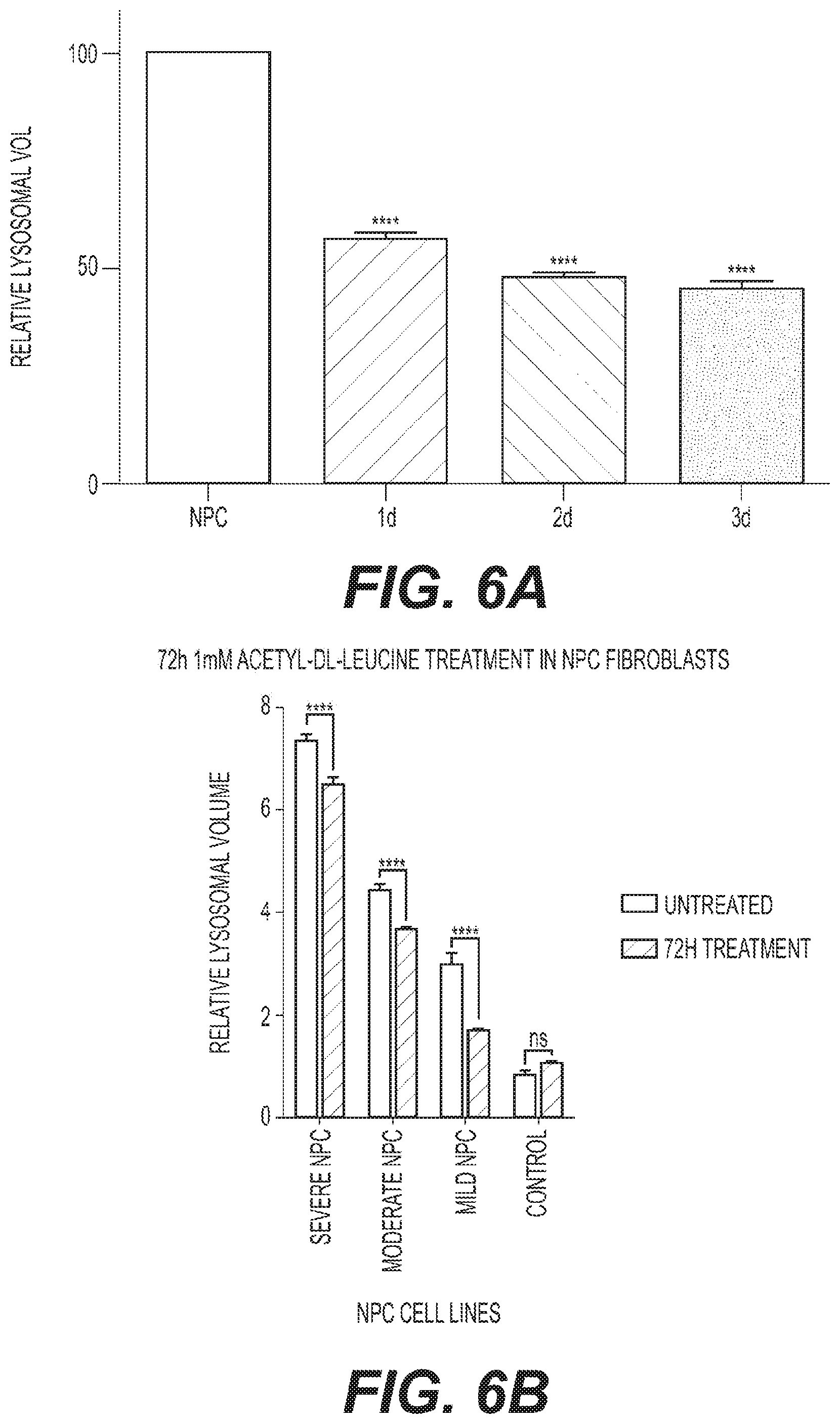 Patent US11793782 Figure 12 – Therapeutic agents for neurodegenerative diseases