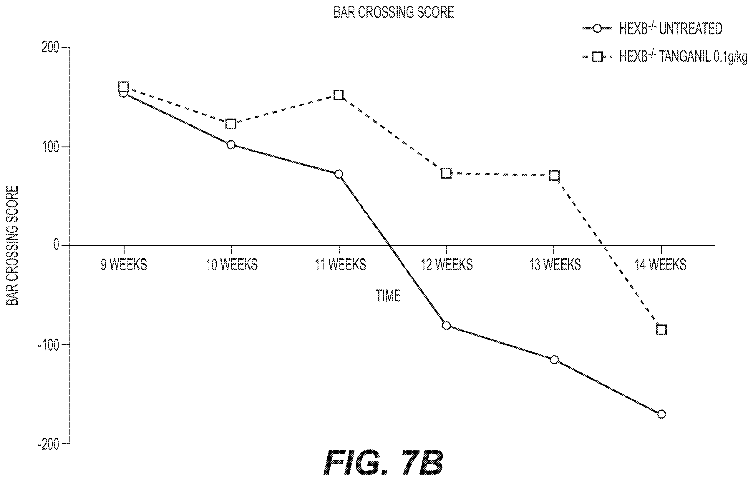 Patent US11793782 Figure 17 – Therapeutic agents for neurodegenerative diseases