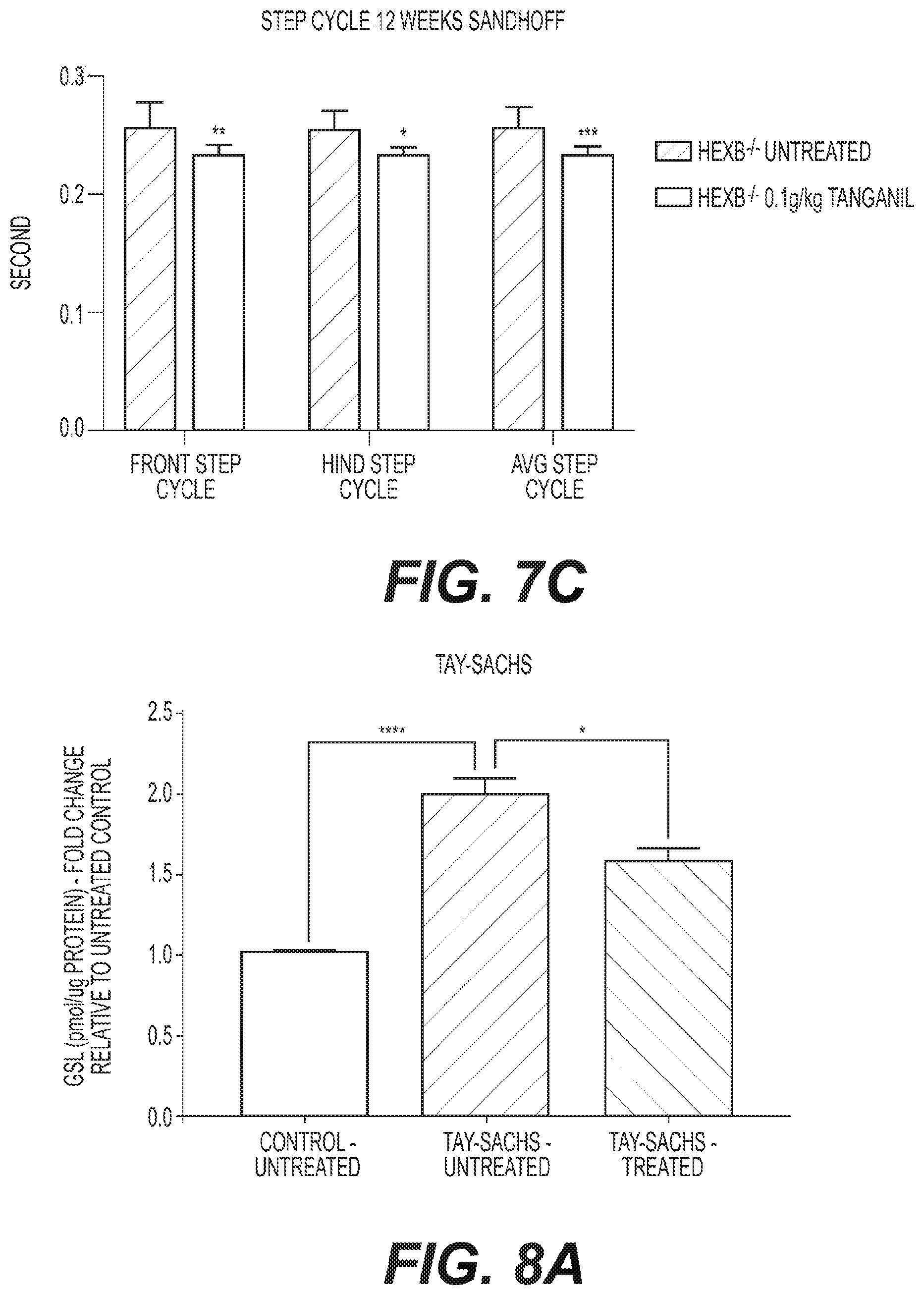 Patent US11793782 Figure 18 – Therapeutic agents for neurodegenerative diseases