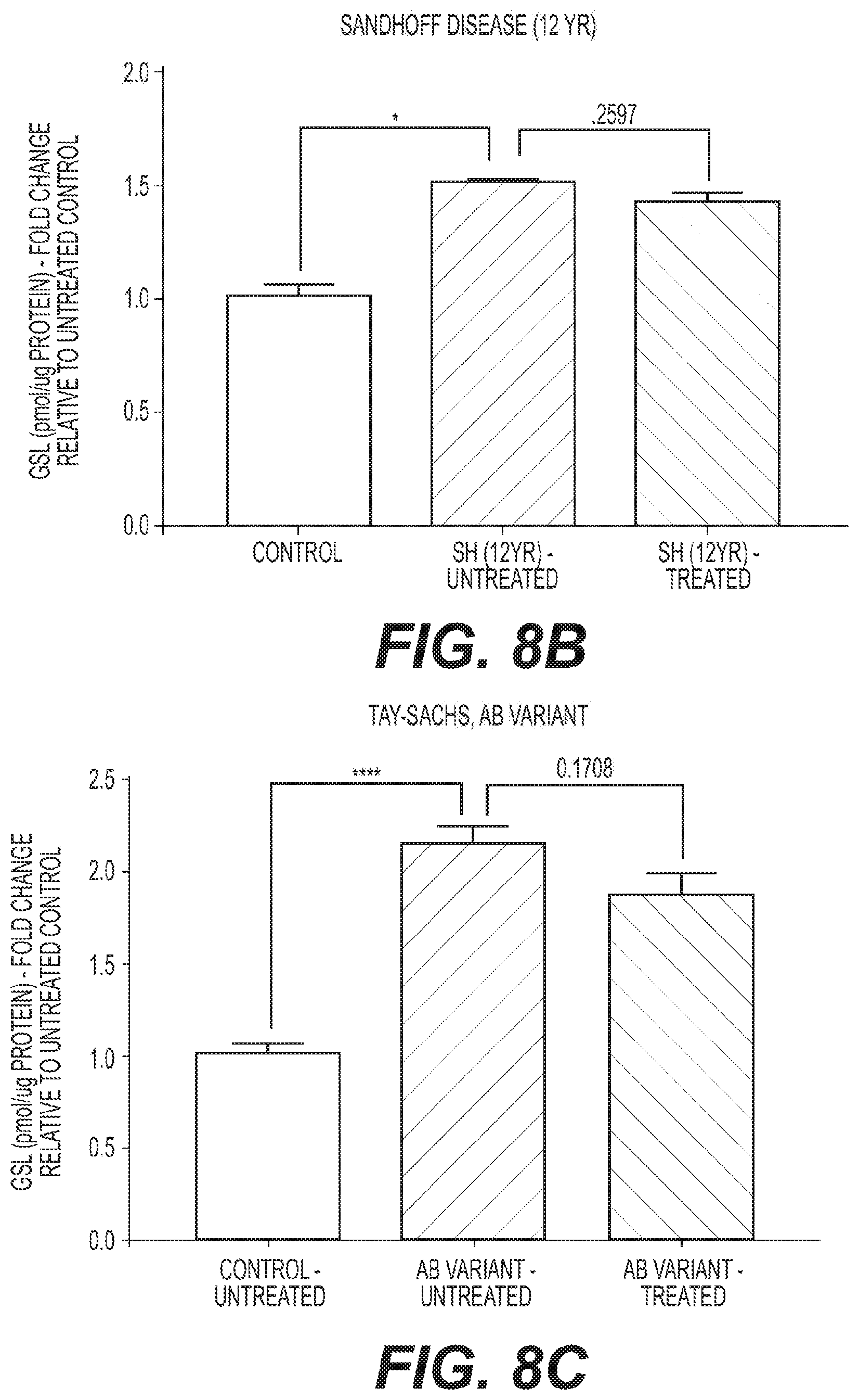 Patent US11793782 Figure 19 – Therapeutic agents for neurodegenerative diseases