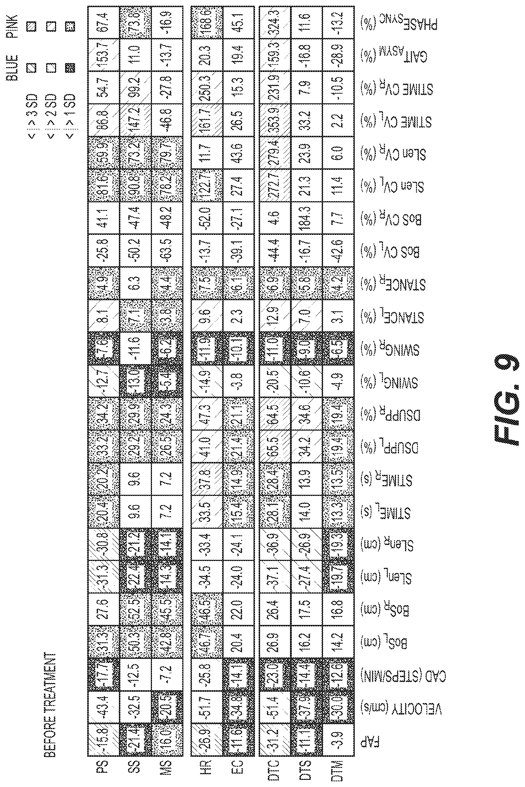 Patent US11793782 Figure 20 – Therapeutic agents for neurodegenerative diseases