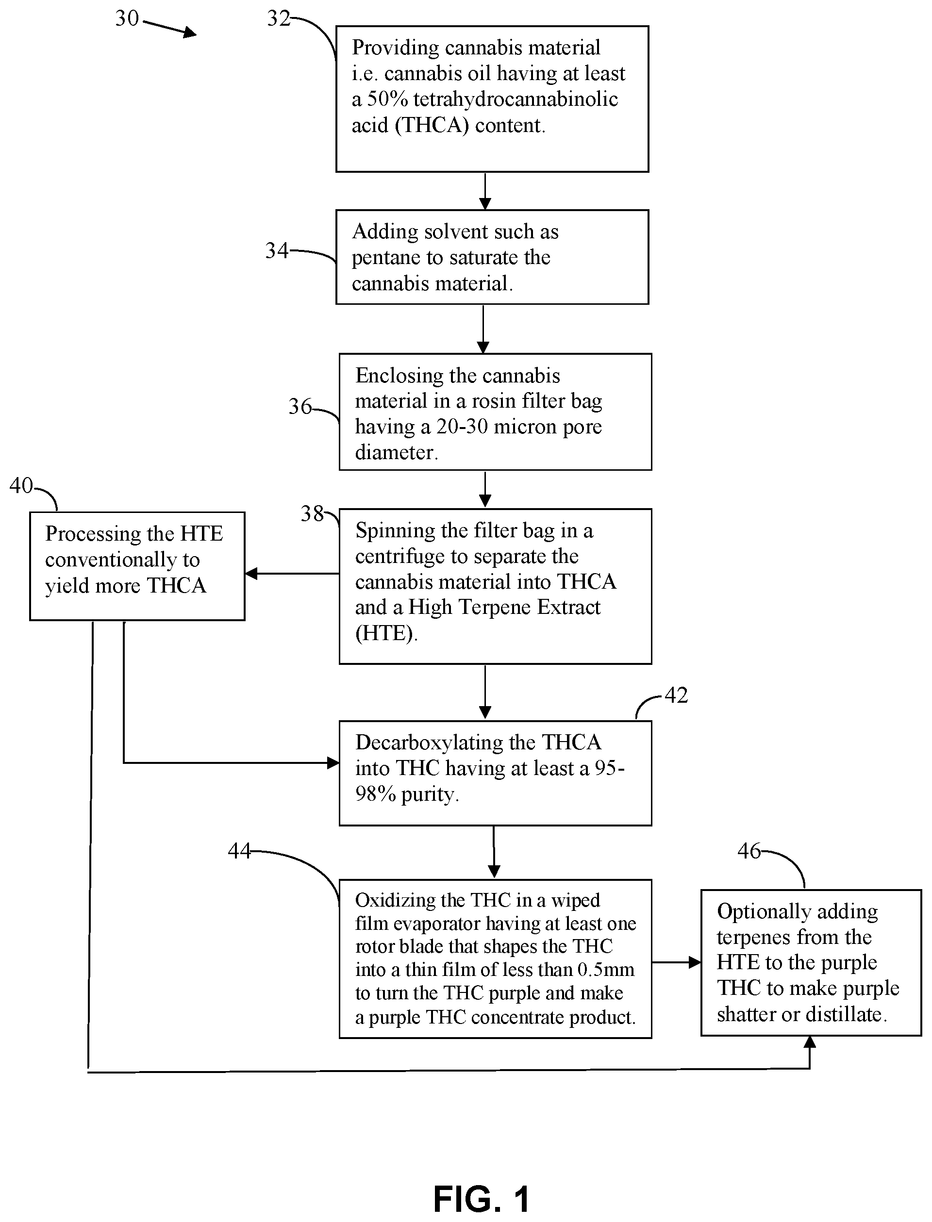 Patent US11793785 Figure 1 – Thin film oxidation of crystallized cannabis products