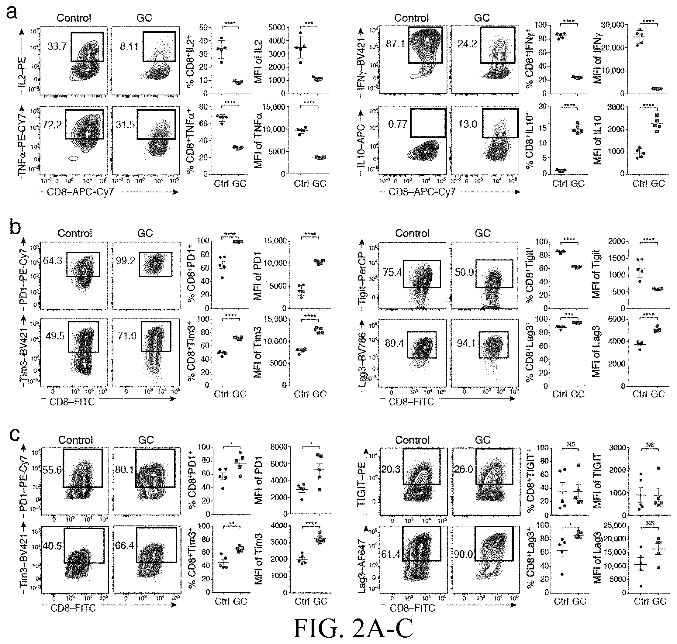 Patent US11793787 Figure 2 – Methods and compositions for enhancing anti-tumor immunity by targeting steroidogenesis