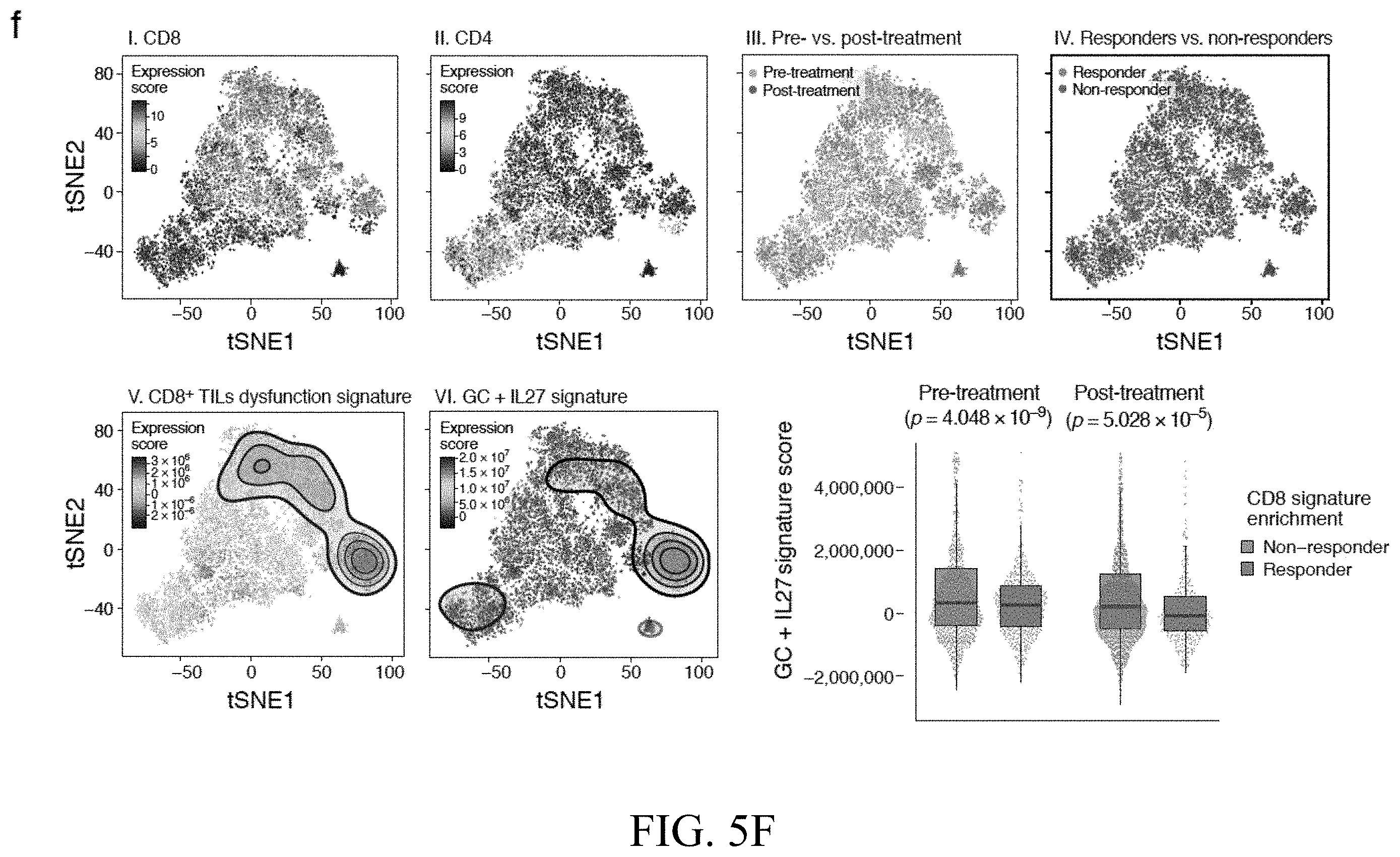Patent US11793787 Figure 7 – Methods and compositions for enhancing anti-tumor immunity by targeting steroidogenesis