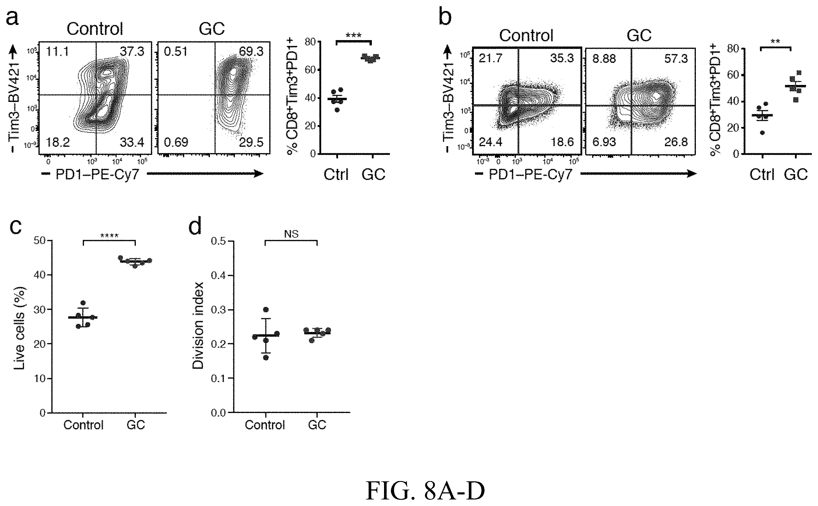 Patent US11793787 Figure 11 – Methods and compositions for enhancing anti-tumor immunity by targeting steroidogenesis