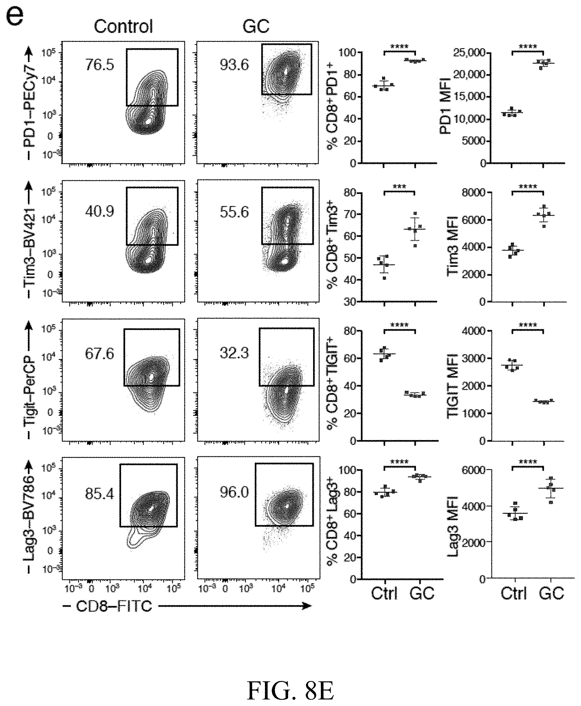 Patent US11793787 Figure 12 – Methods and compositions for enhancing anti-tumor immunity by targeting steroidogenesis