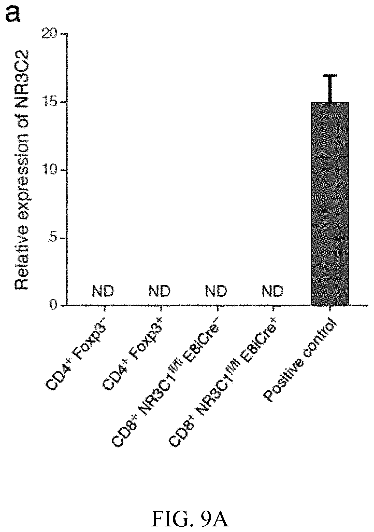 Patent US11793787 Figure 13 – Methods and compositions for enhancing anti-tumor immunity by targeting steroidogenesis