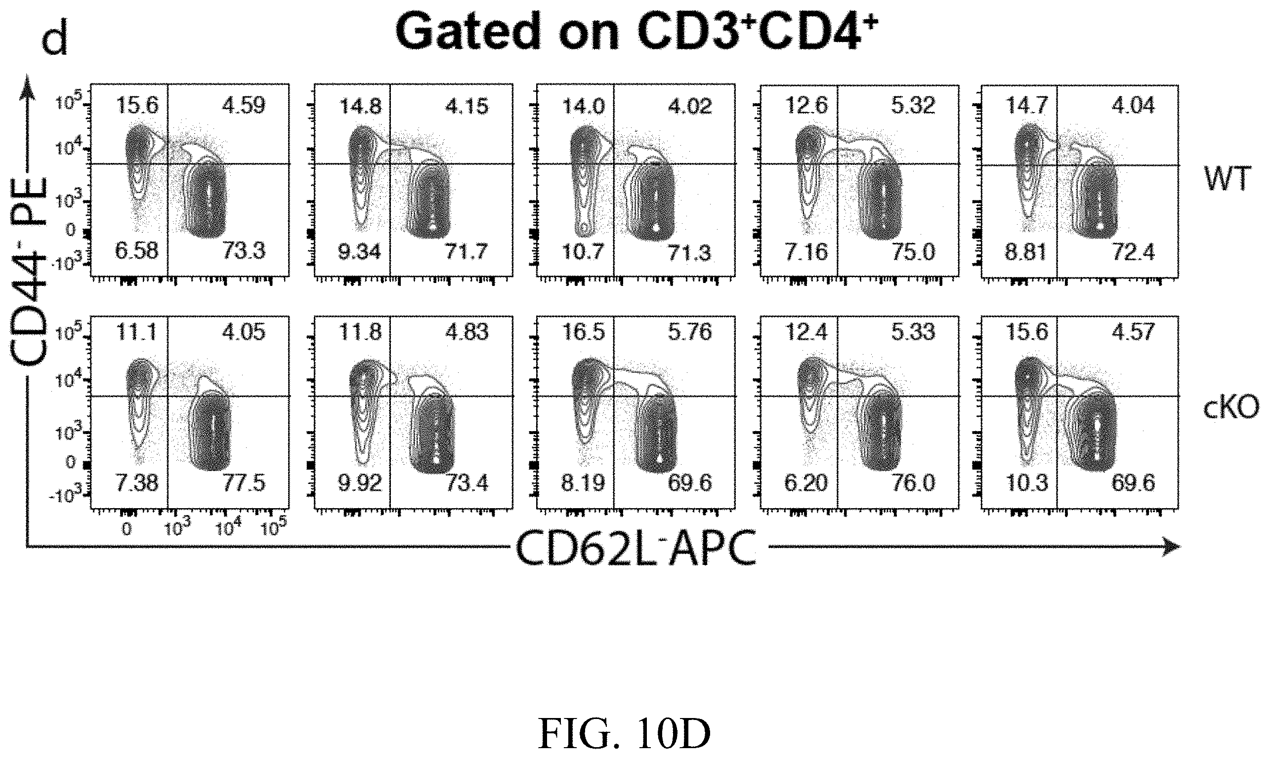Patent US11793787 Figure 18 – Methods and compositions for enhancing anti-tumor immunity by targeting steroidogenesis