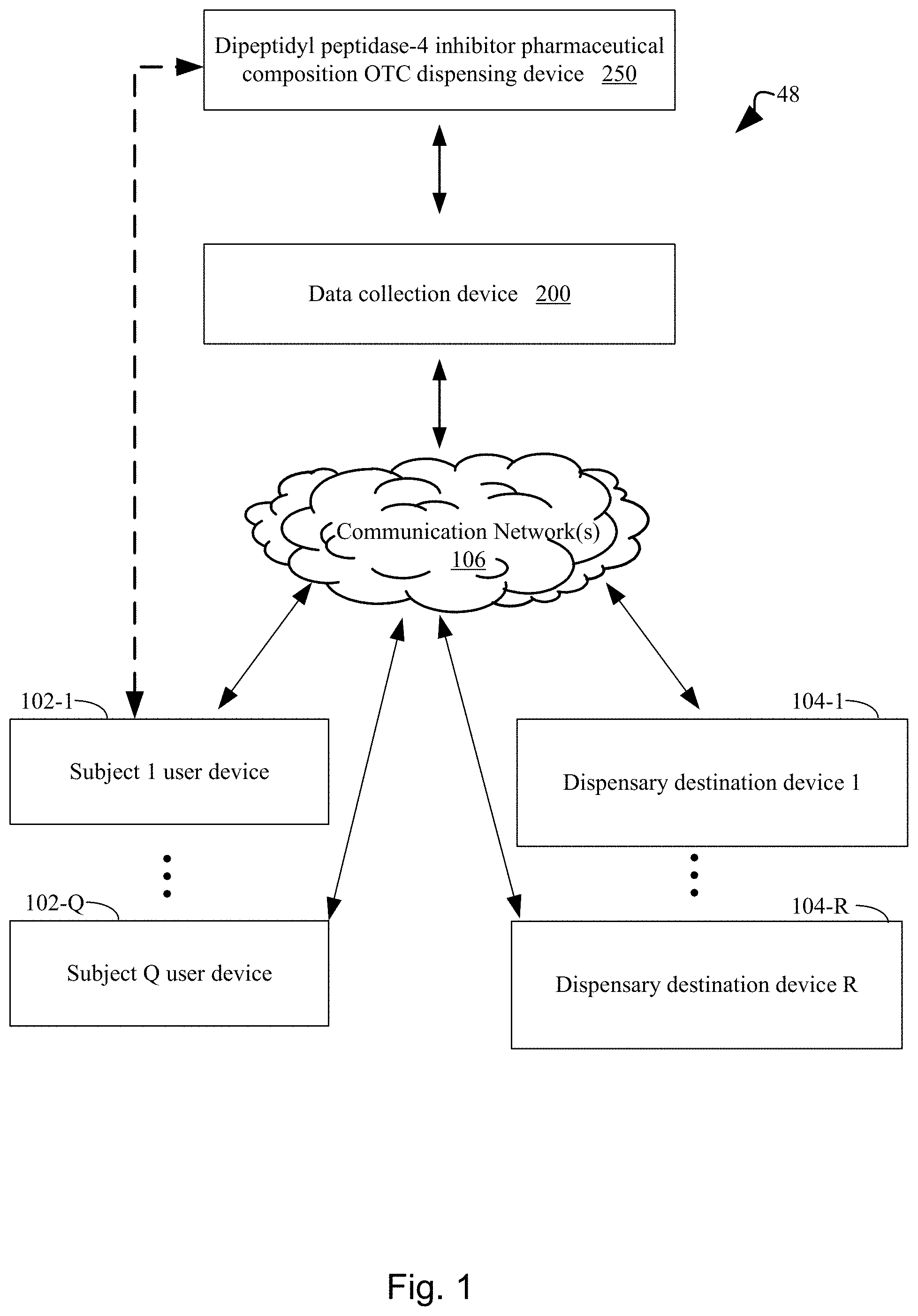 Patent US11793788 — Methods for lowering blood sugar with a dipeptidyl peptidase-4 inhibitor pharmaceutical composition — Figure 1