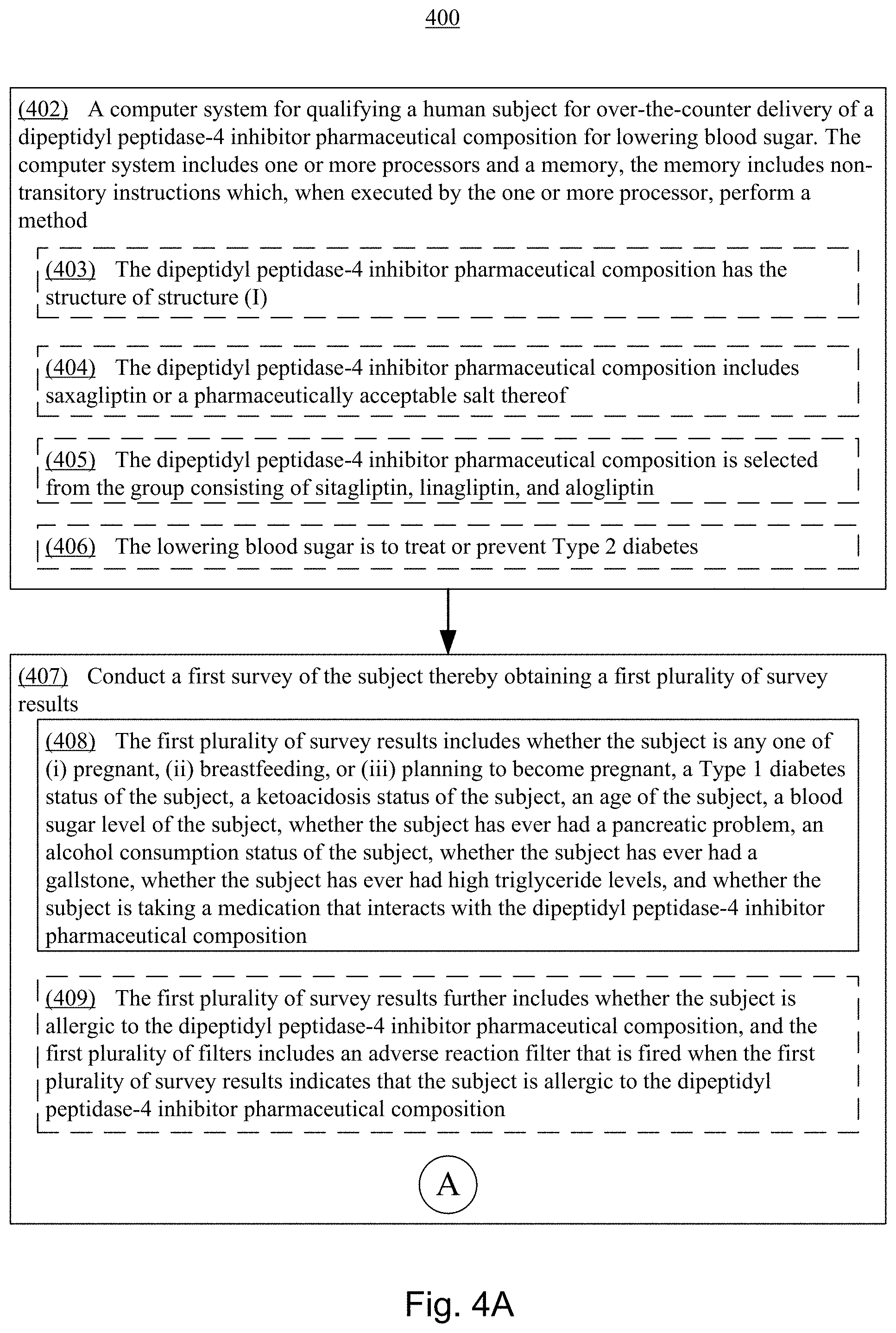 Patent US11793788 Figure 4 – Methods for lowering blood sugar with a dipeptidyl peptidase-4 inhibitor pharmaceutical composition