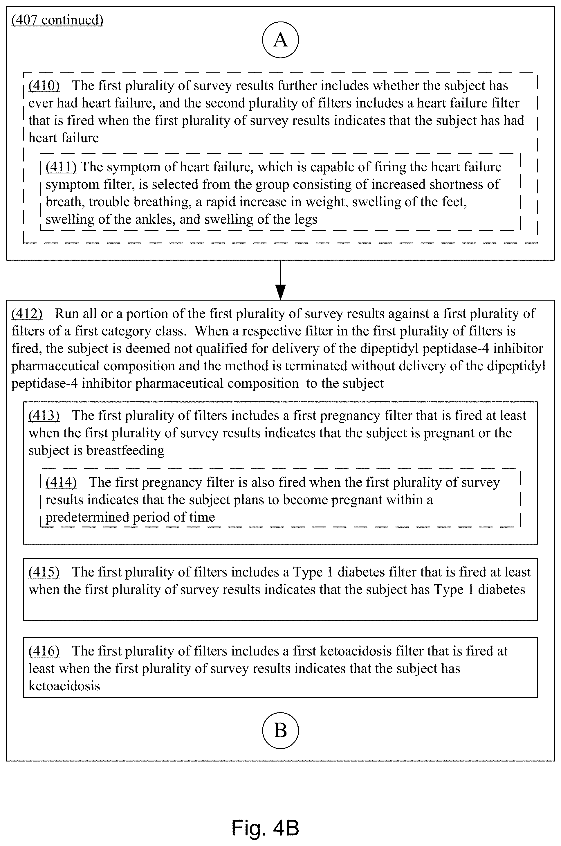 Patent US11793788 Figure 5 – Methods for lowering blood sugar with a dipeptidyl peptidase-4 inhibitor pharmaceutical composition