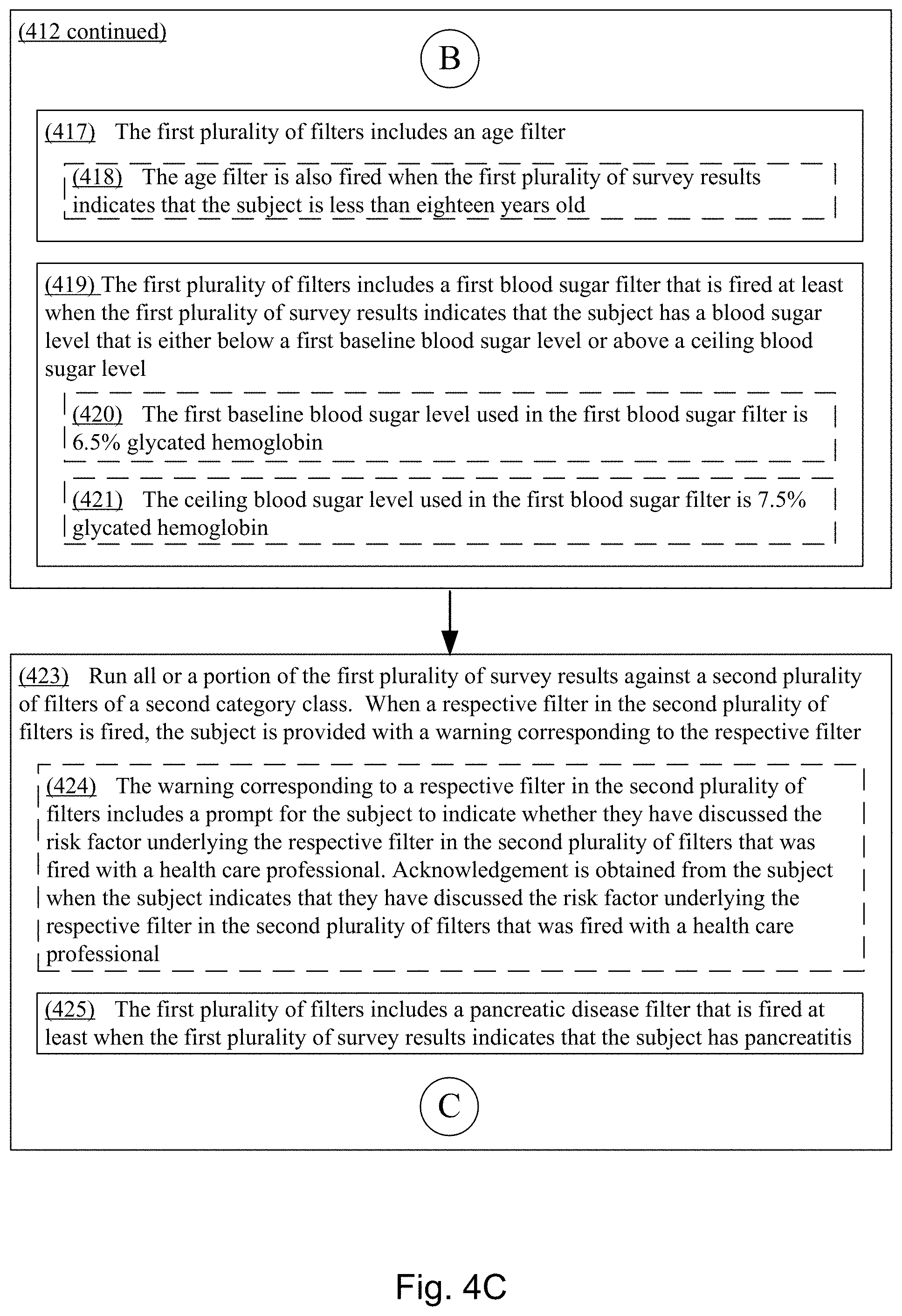 Patent US11793788 Figure 6 – Methods for lowering blood sugar with a dipeptidyl peptidase-4 inhibitor pharmaceutical composition