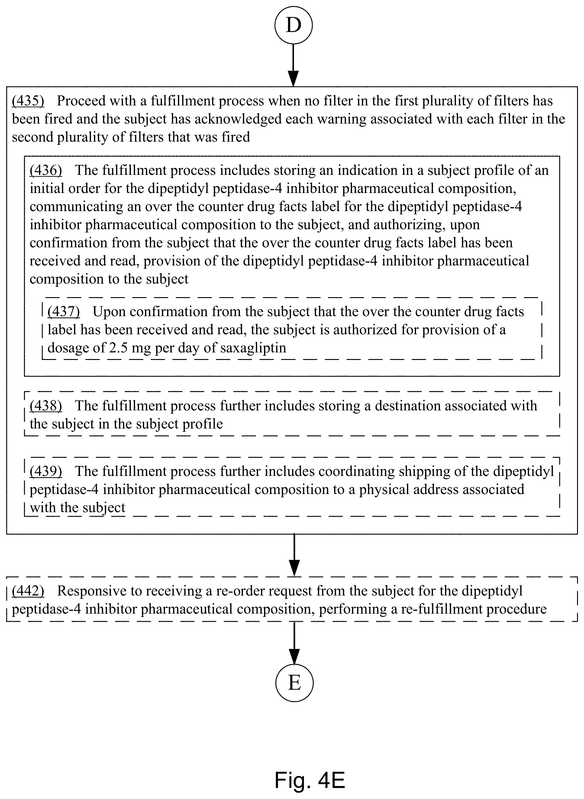 Patent US11793788 Figure 8 – Methods for lowering blood sugar with a dipeptidyl peptidase-4 inhibitor pharmaceutical composition