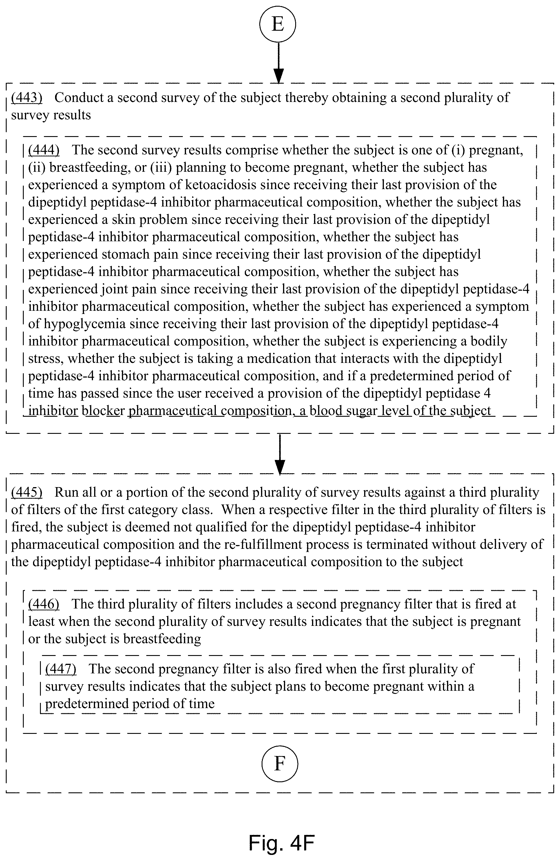 Patent US11793788 Figure 9 – Methods for lowering blood sugar with a dipeptidyl peptidase-4 inhibitor pharmaceutical composition