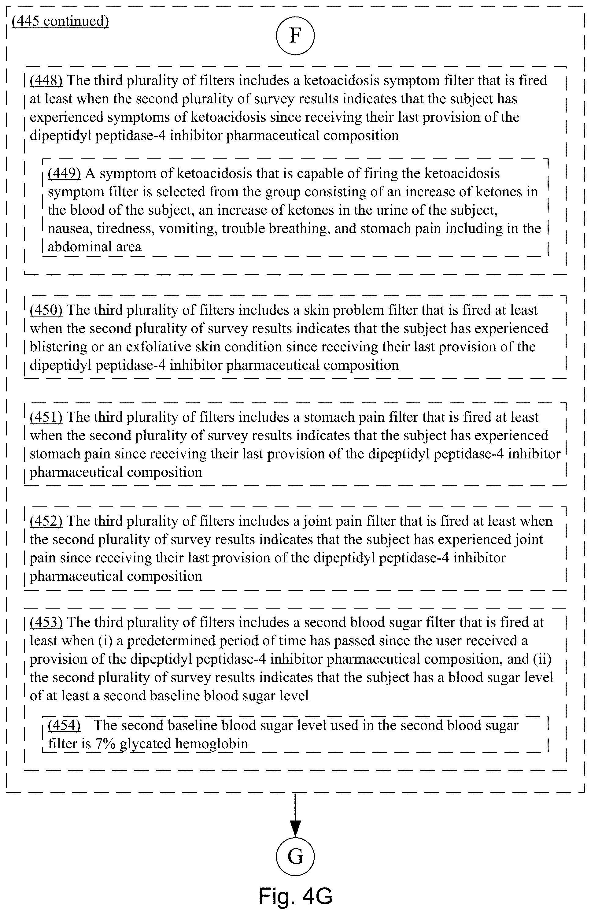 Patent US11793788 Figure 10 – Methods for lowering blood sugar with a dipeptidyl peptidase-4 inhibitor pharmaceutical composition