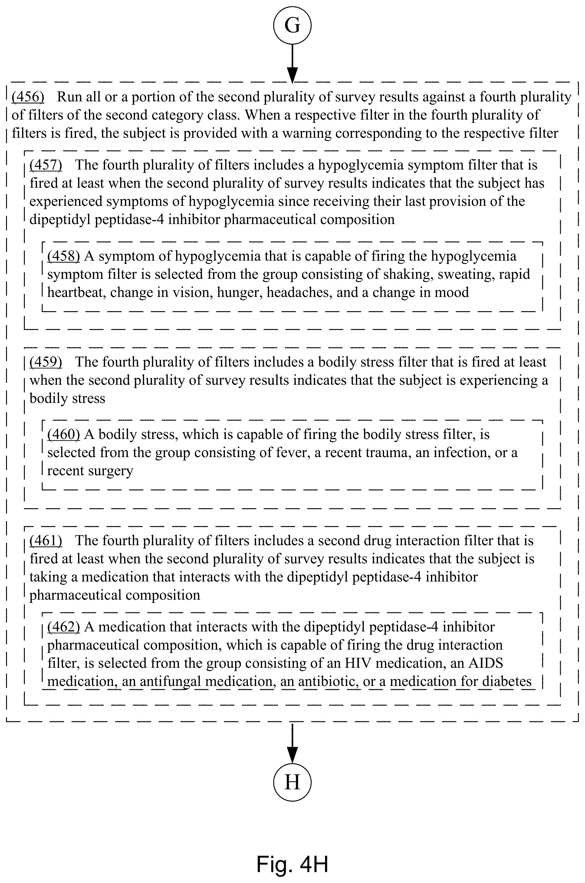 Patent US11793788 Figure 11 – Methods for lowering blood sugar with a dipeptidyl peptidase-4 inhibitor pharmaceutical composition