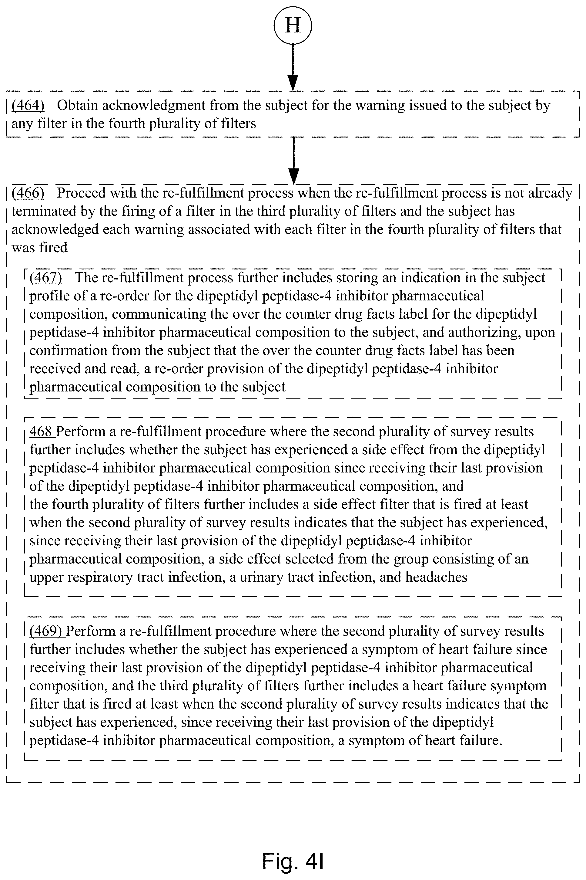 Patent US11793788 Figure 12 – Methods for lowering blood sugar with a dipeptidyl peptidase-4 inhibitor pharmaceutical composition