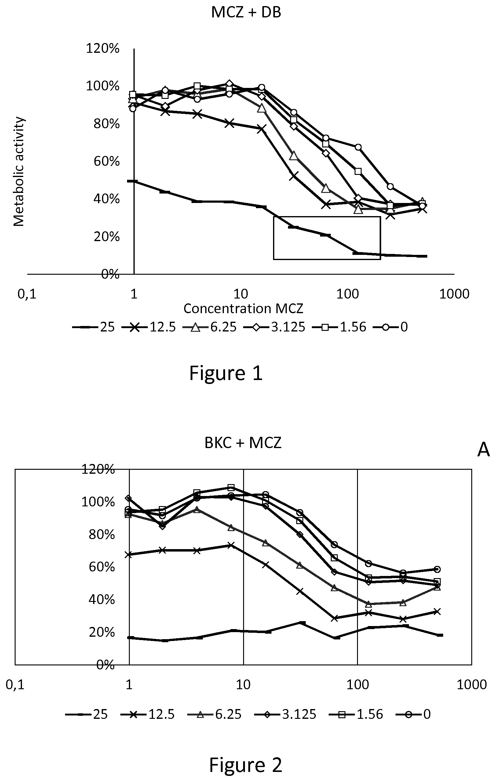 Patent US11793790 Figure 1 – Compositions against Candida infections